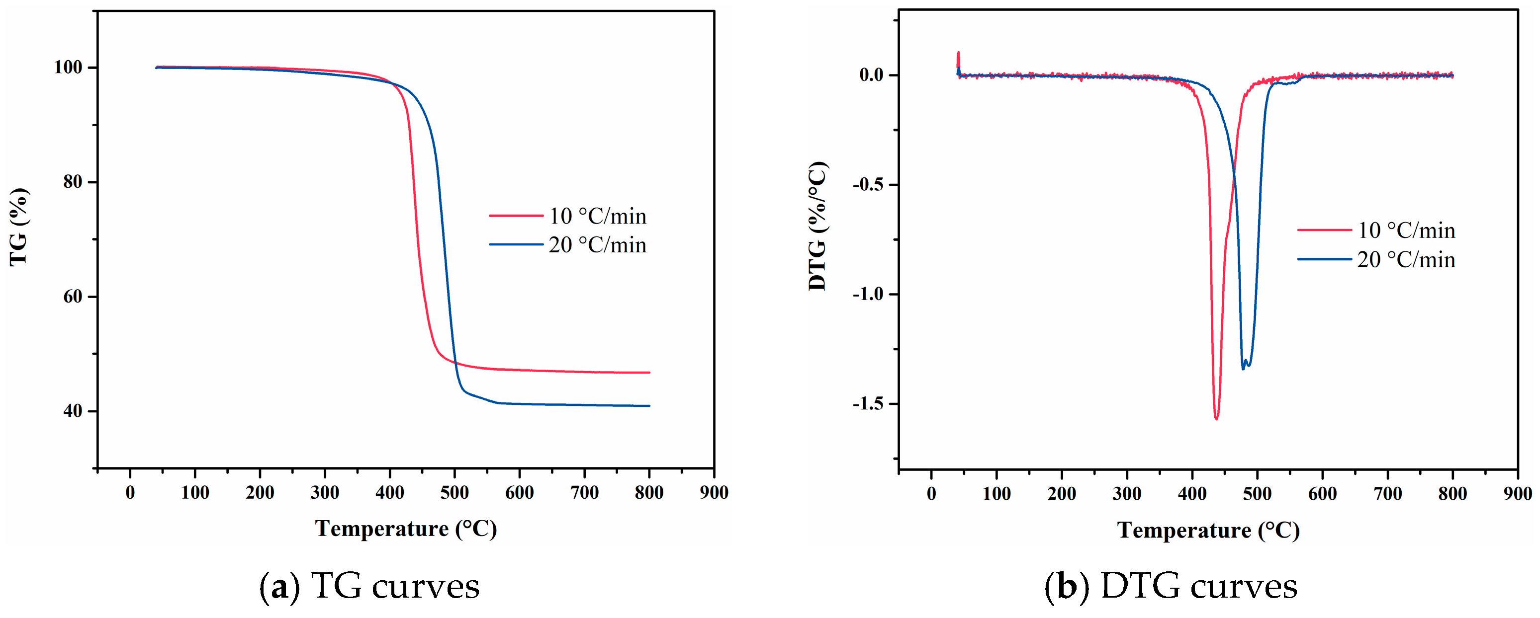 Materials 18 01250 g010