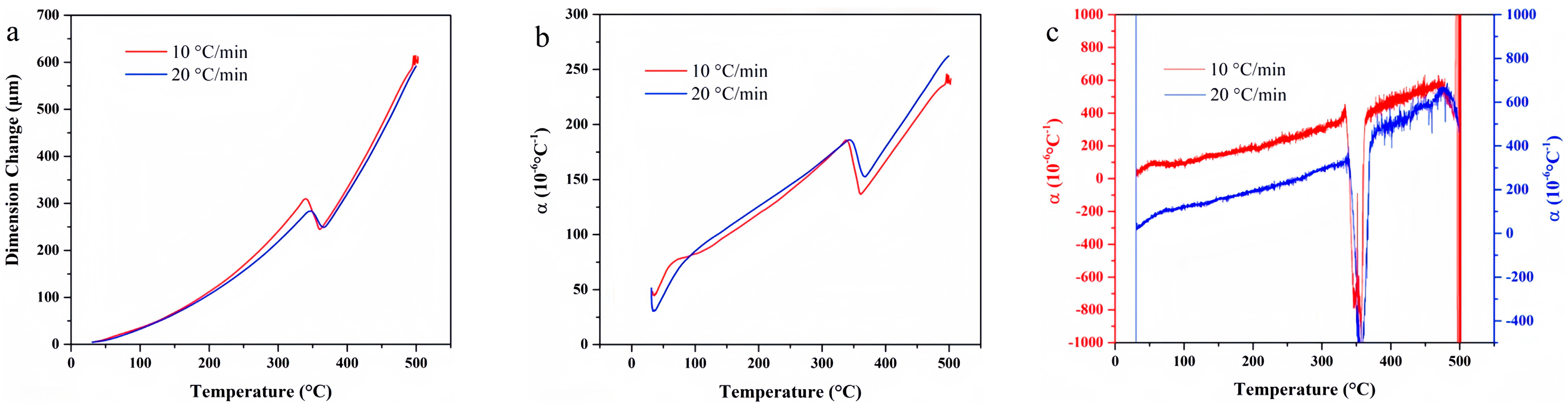 Materials 18 01250 g015