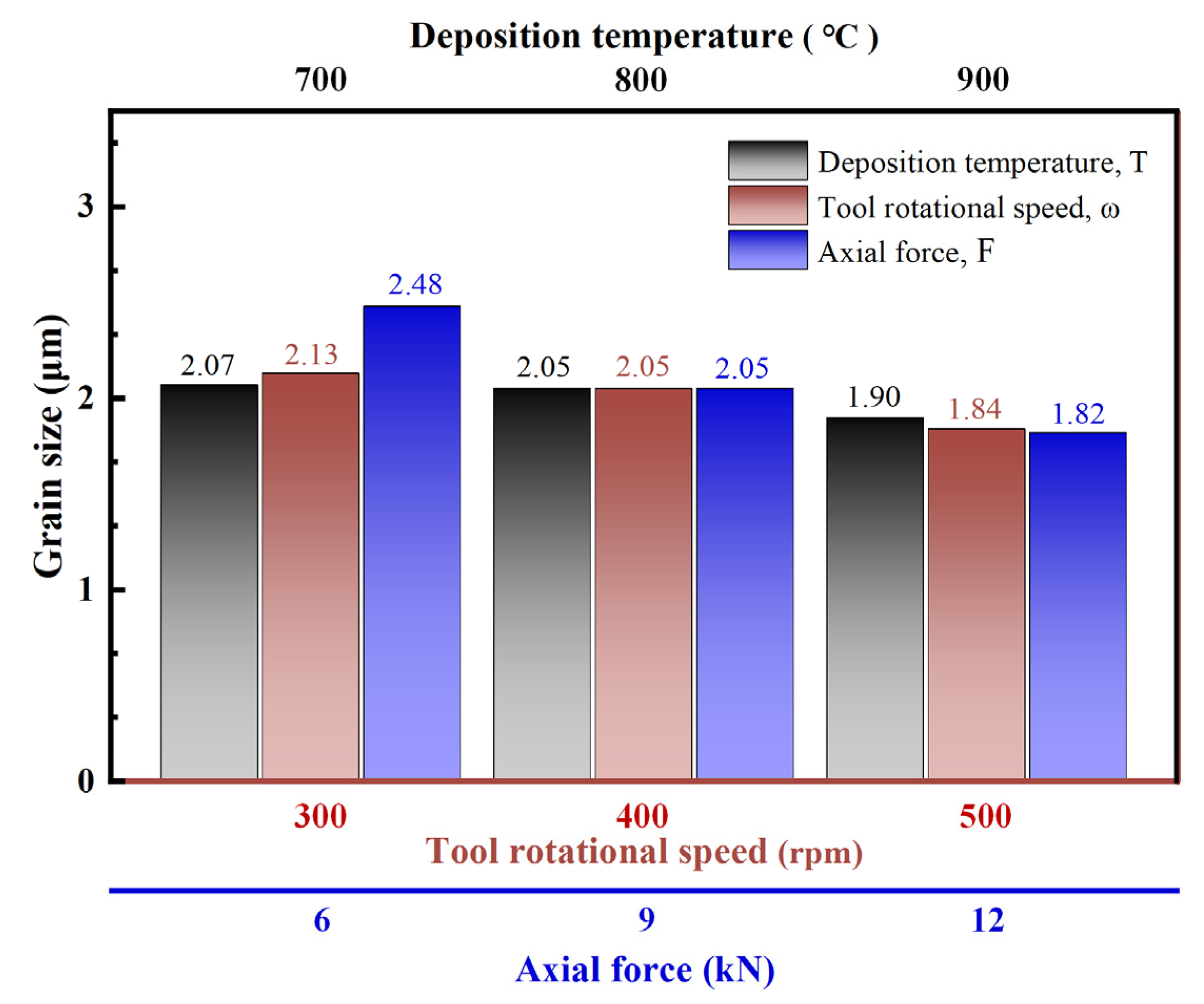 Materials 18 01257 g005