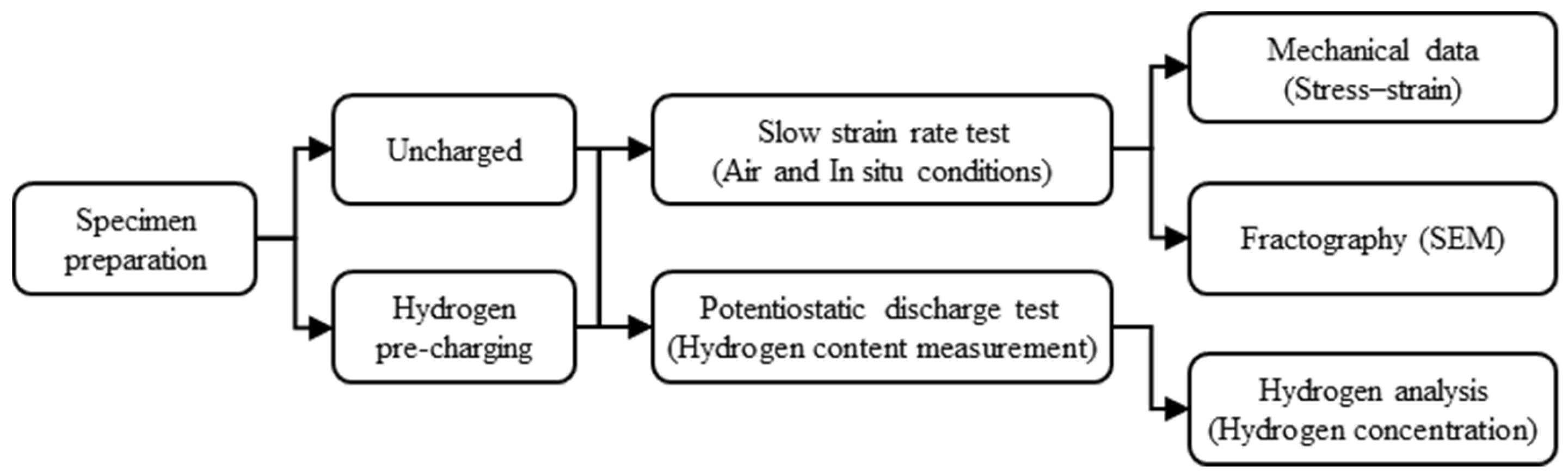 Materials 18 01274 g001