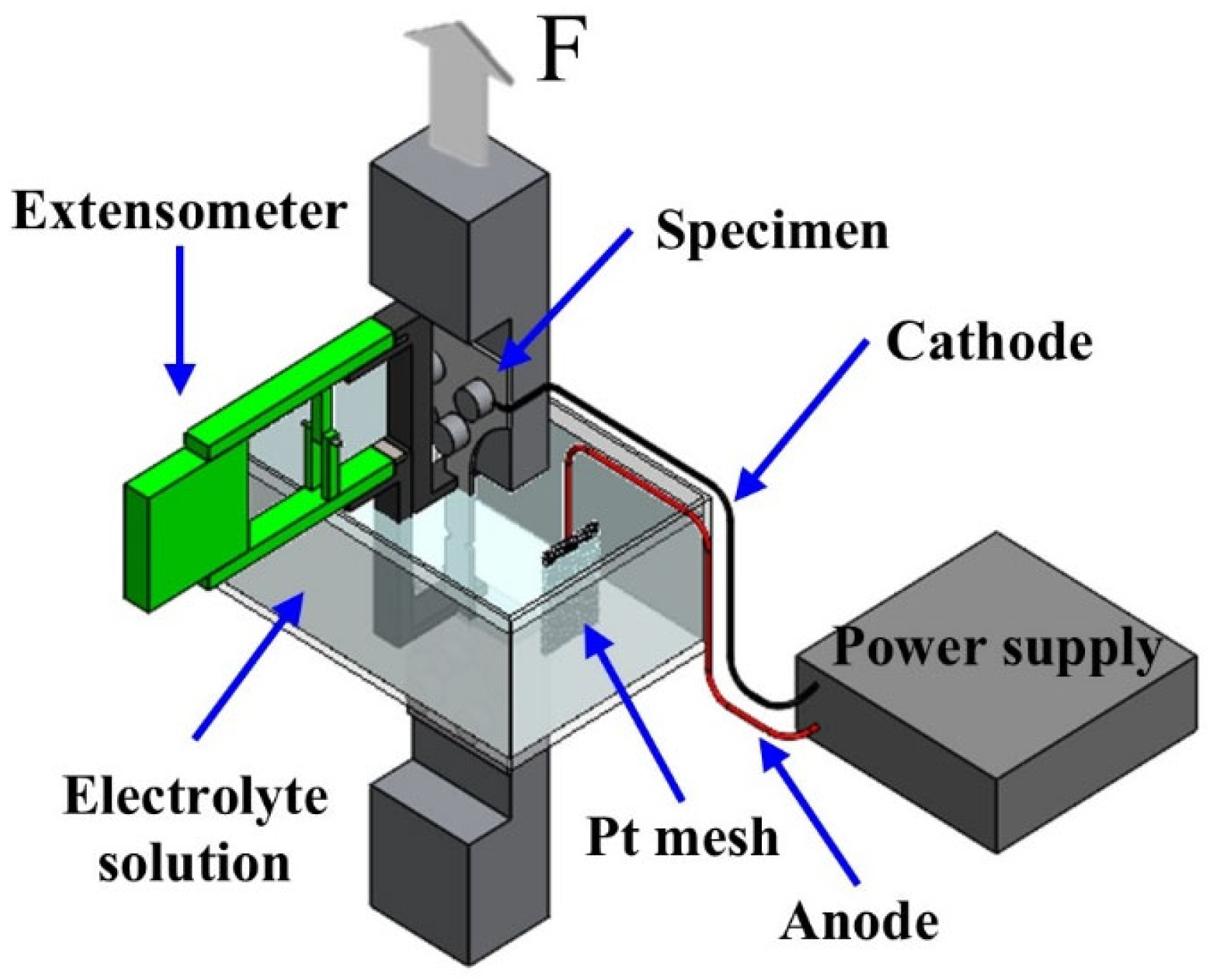 Materials 18 01274 g003