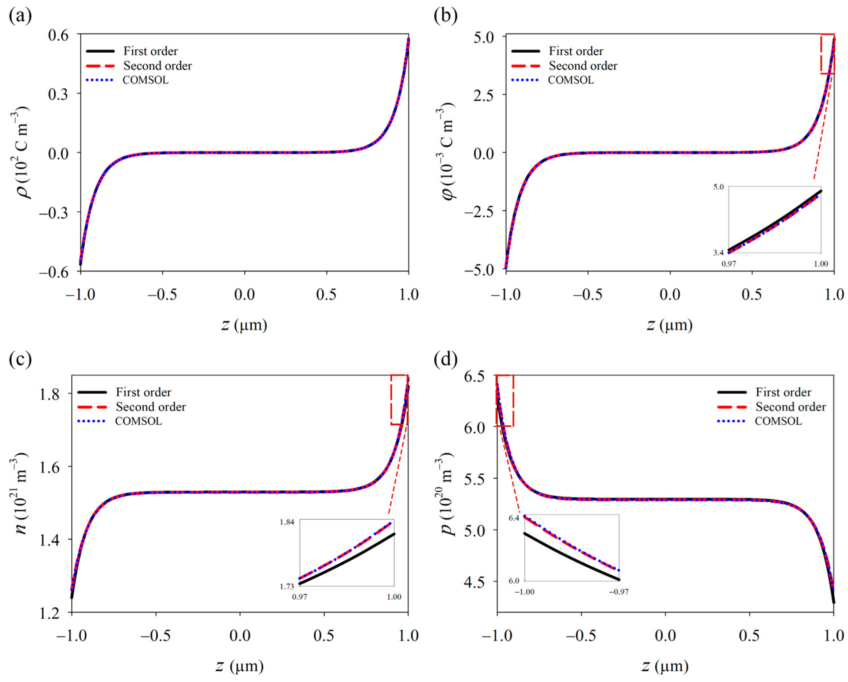 Materials 18 01276 g003