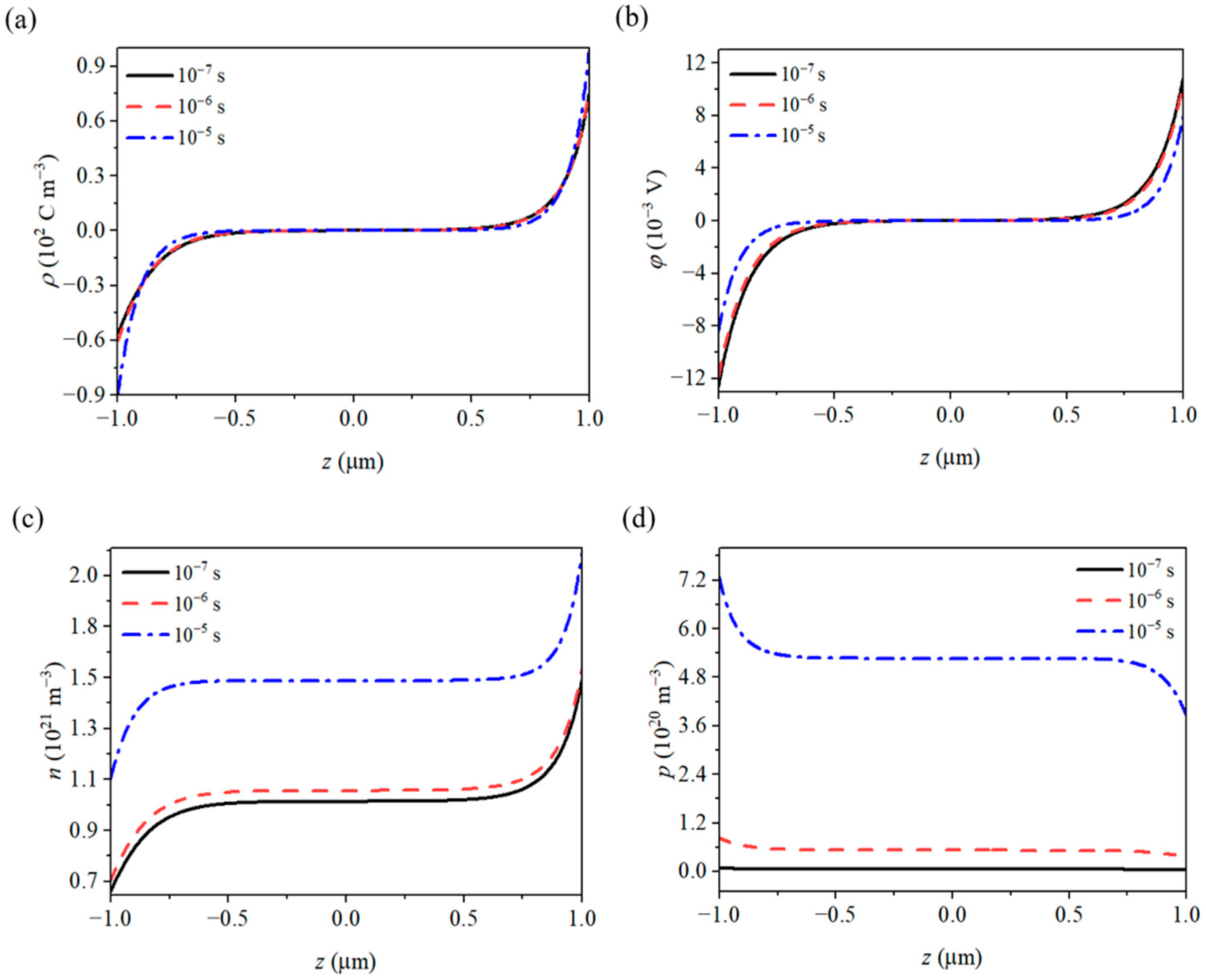 Materials 18 01276 g007