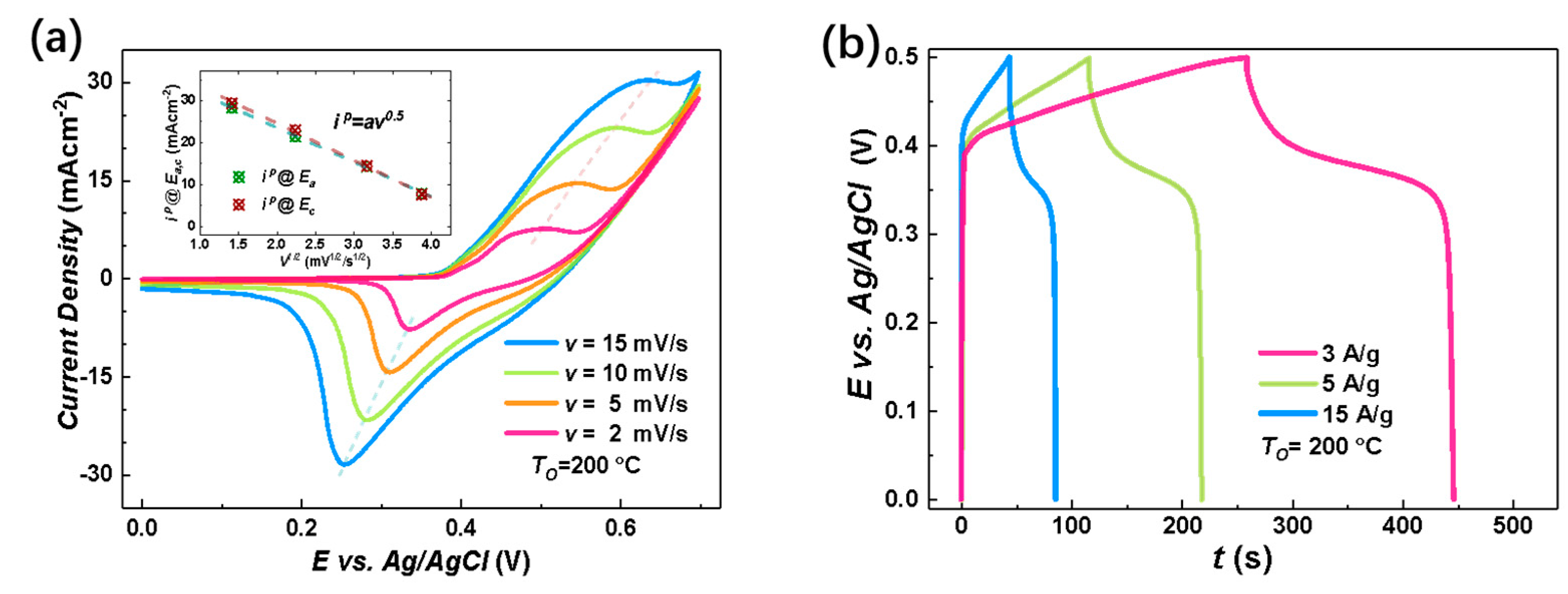 Materials 18 01286 g004a