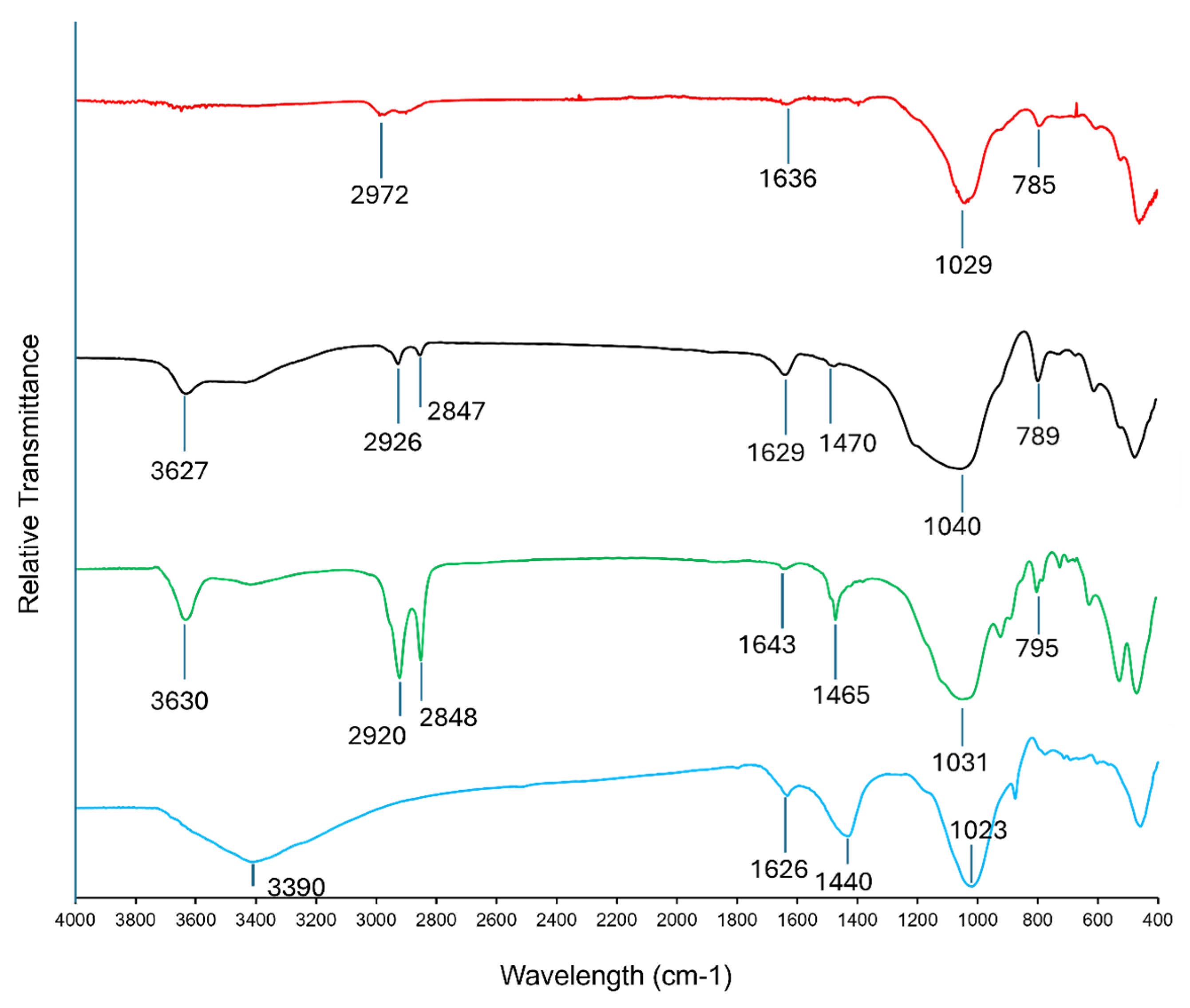 Materials 18 01299 g006