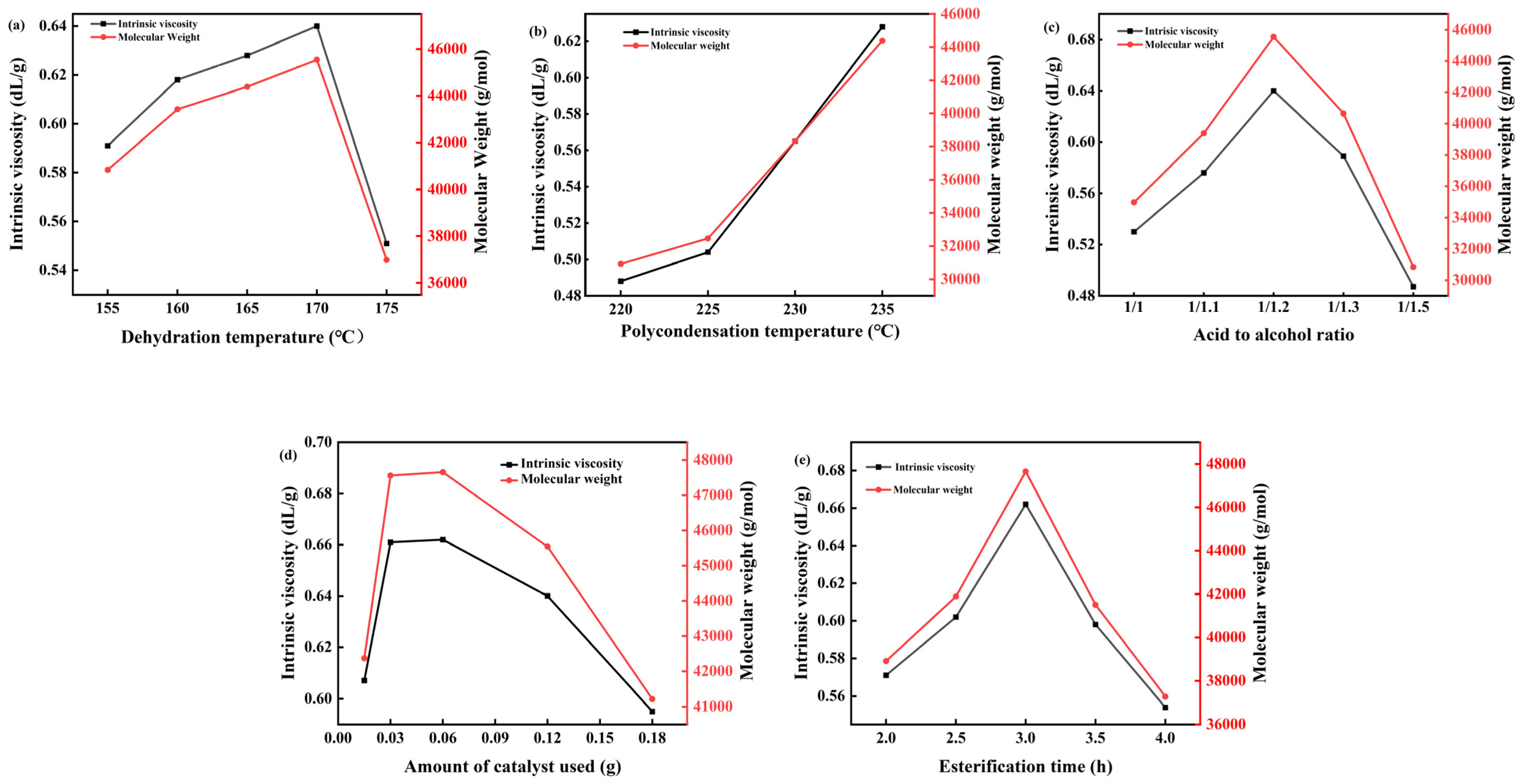 Materials 18 01315 g008