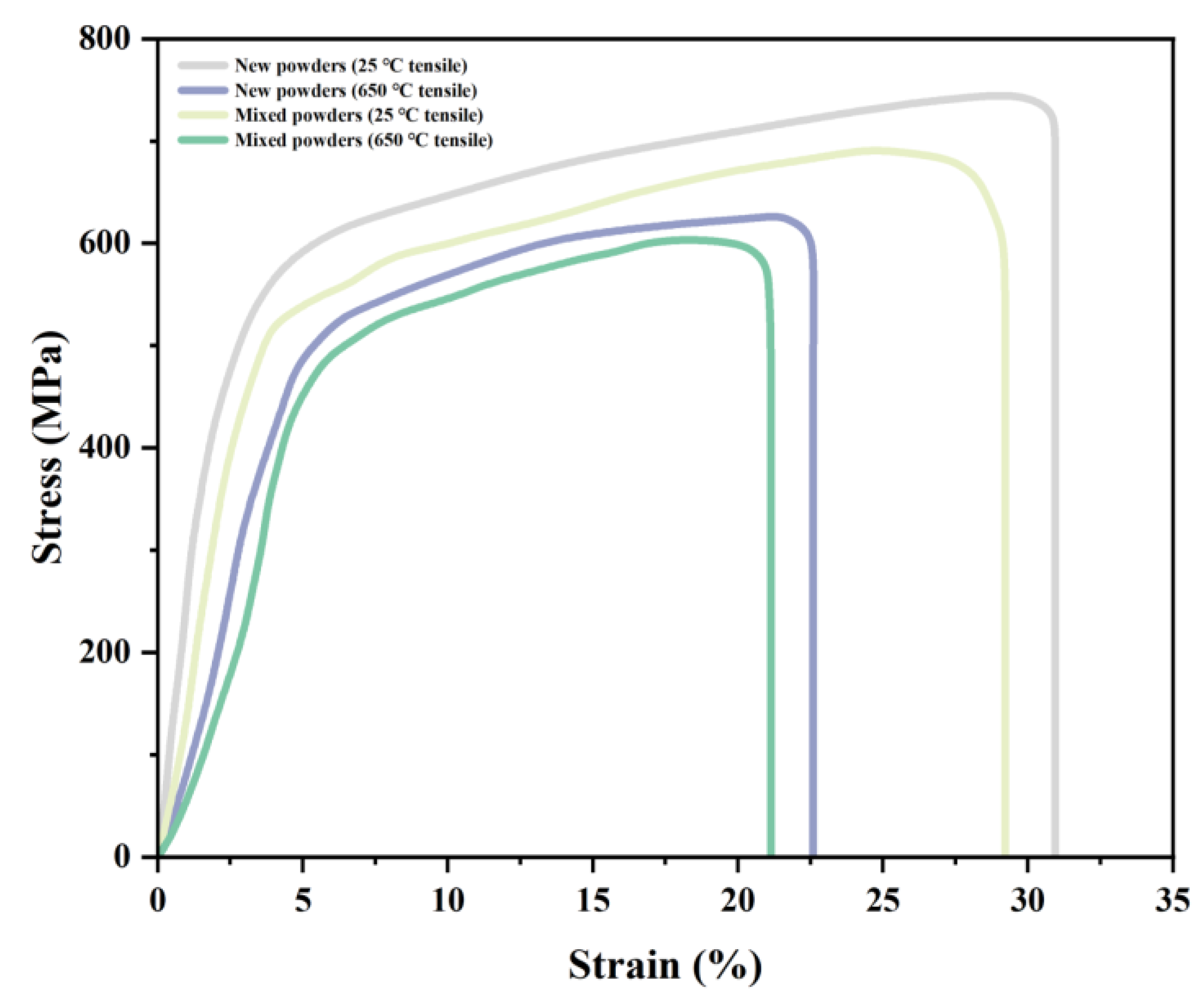 Materials 18 01344 g006