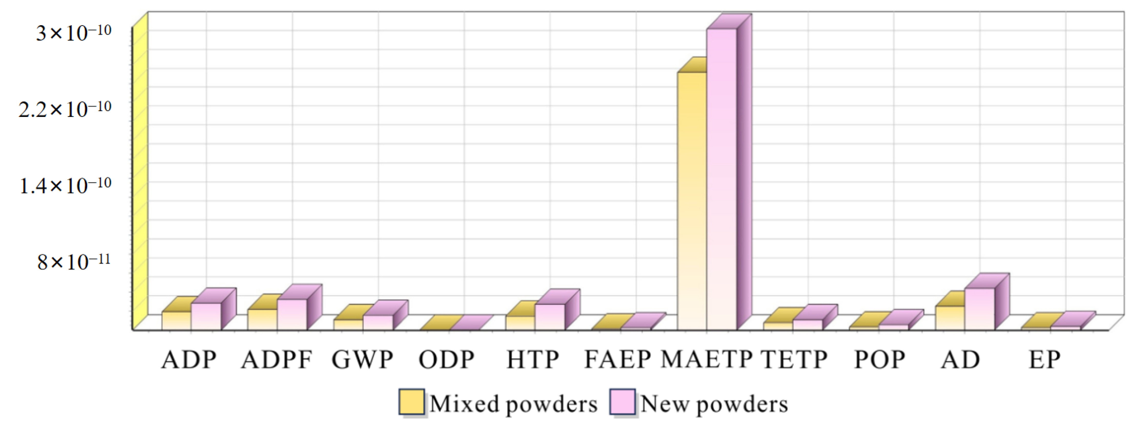 Materials 18 01344 g009