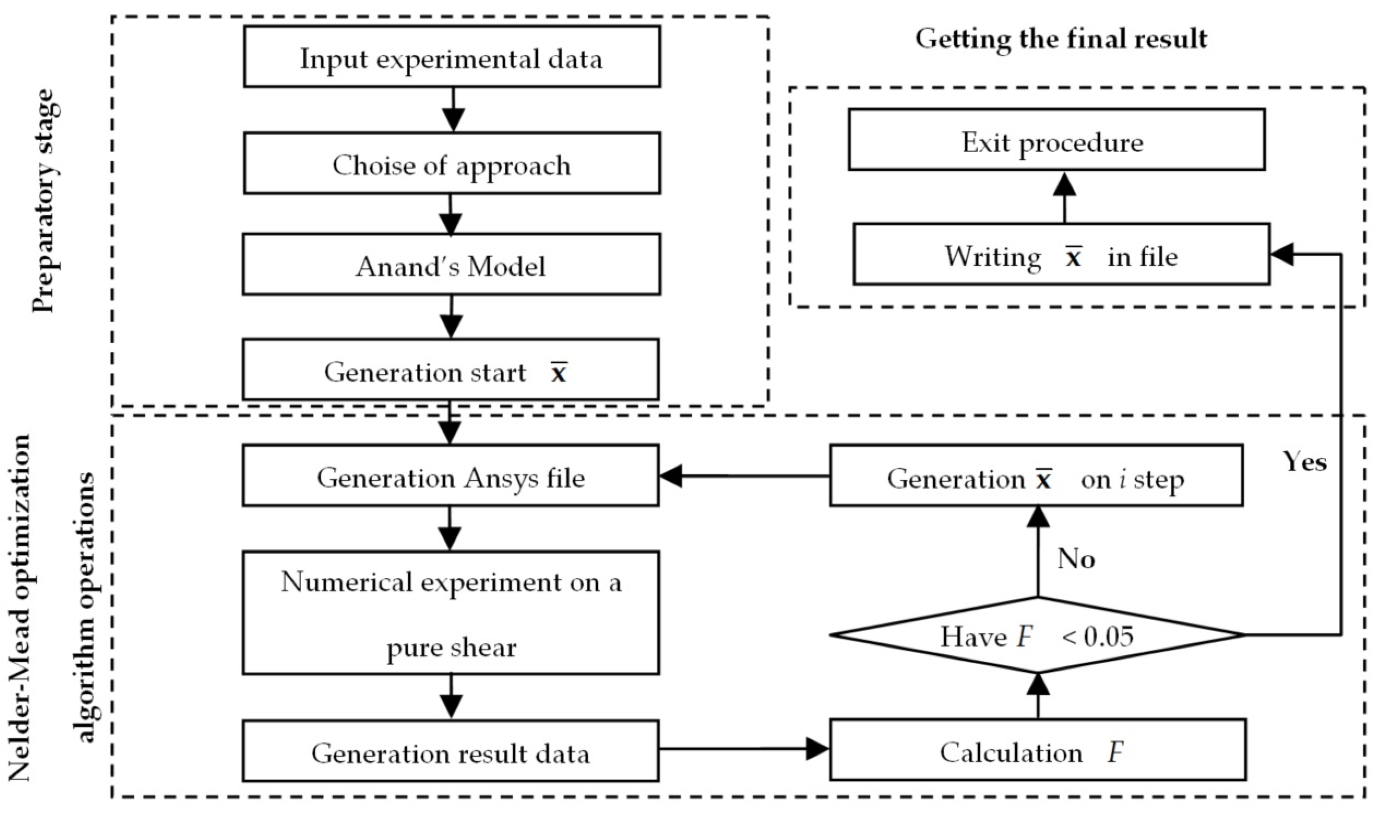 Materials 18 01360 g005