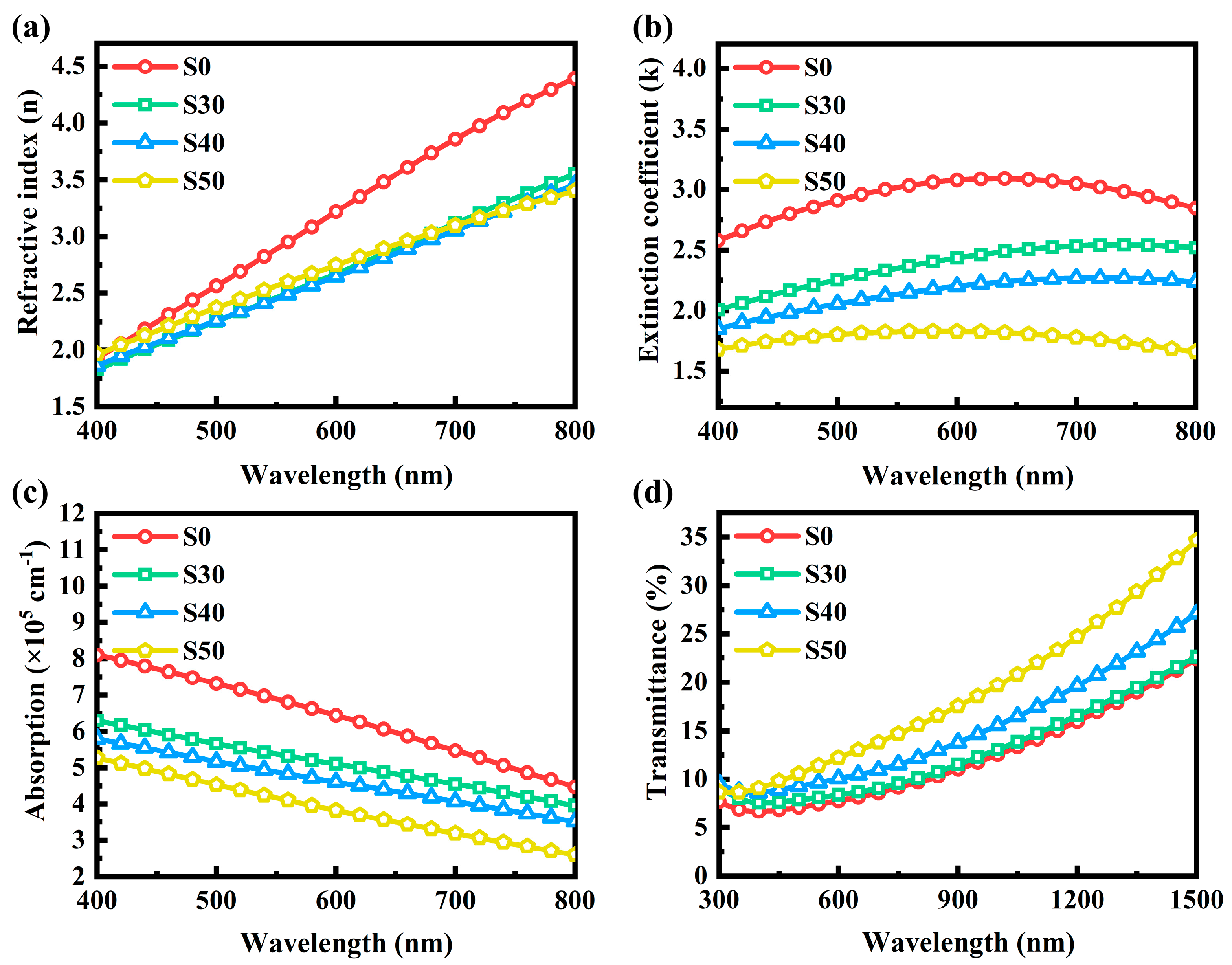 Materials 18 01372 g005
