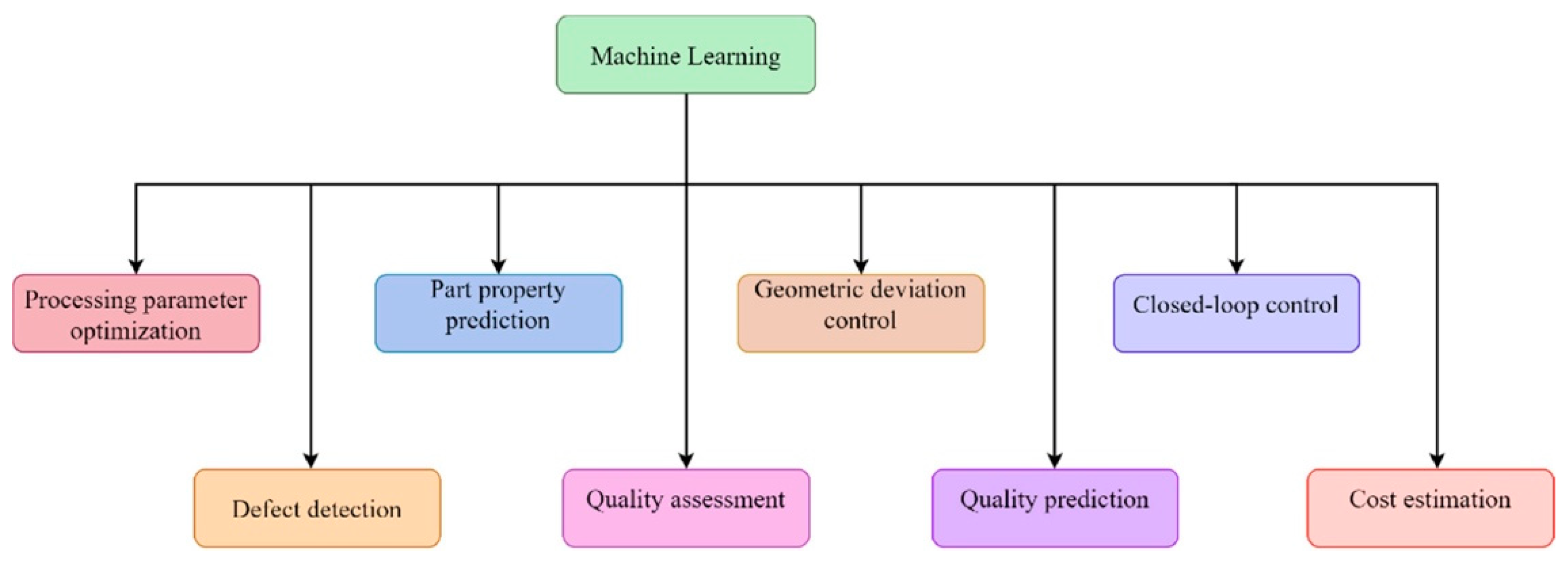 Materials 18 01377 g010