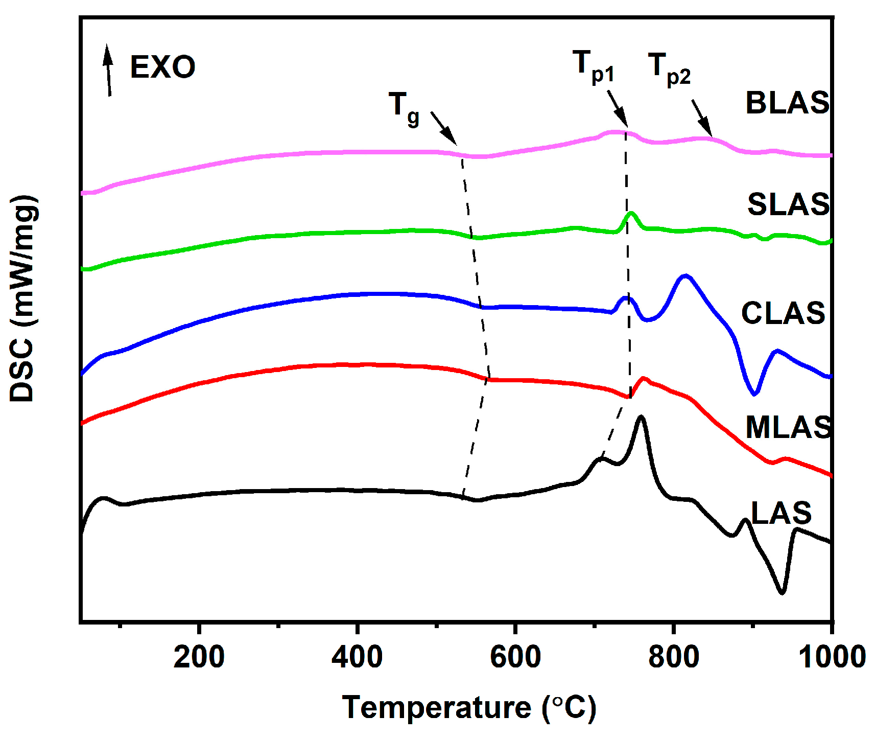 Materials 18 01383 g004