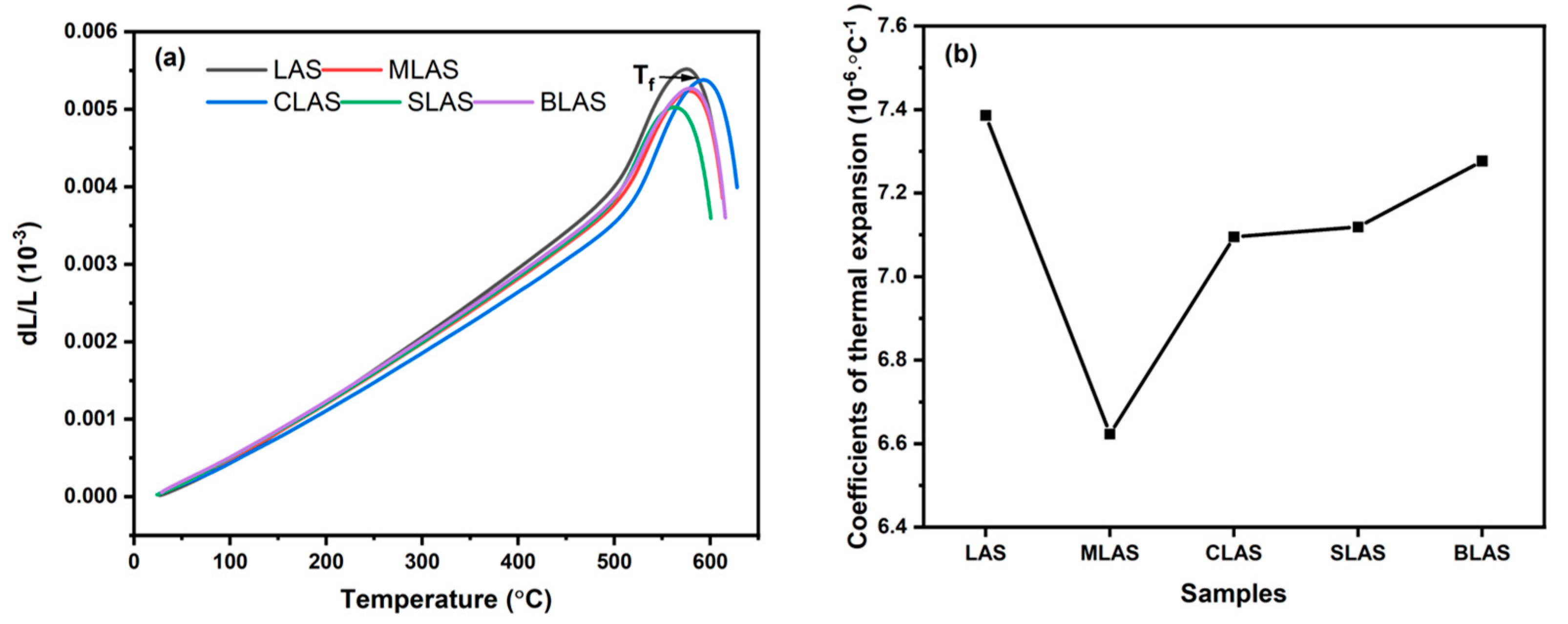 Materials 18 01383 g005