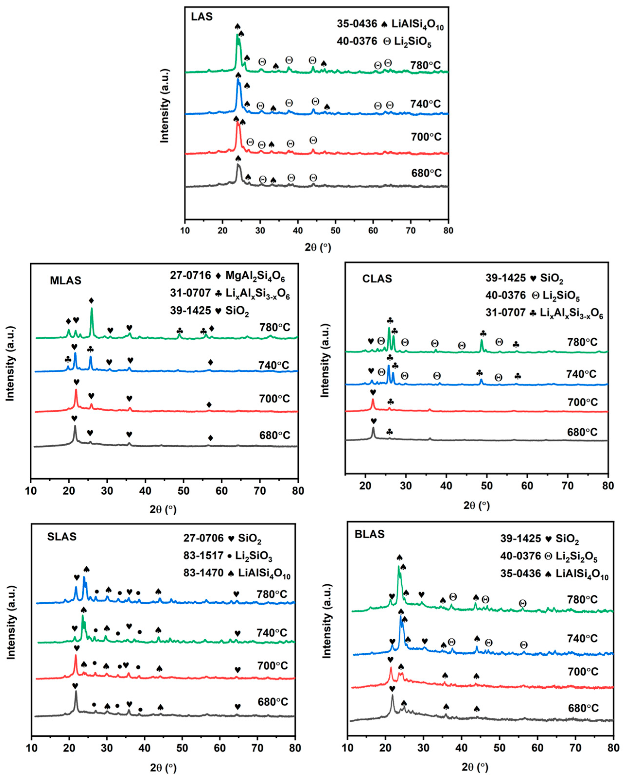 Materials 18 01383 g006