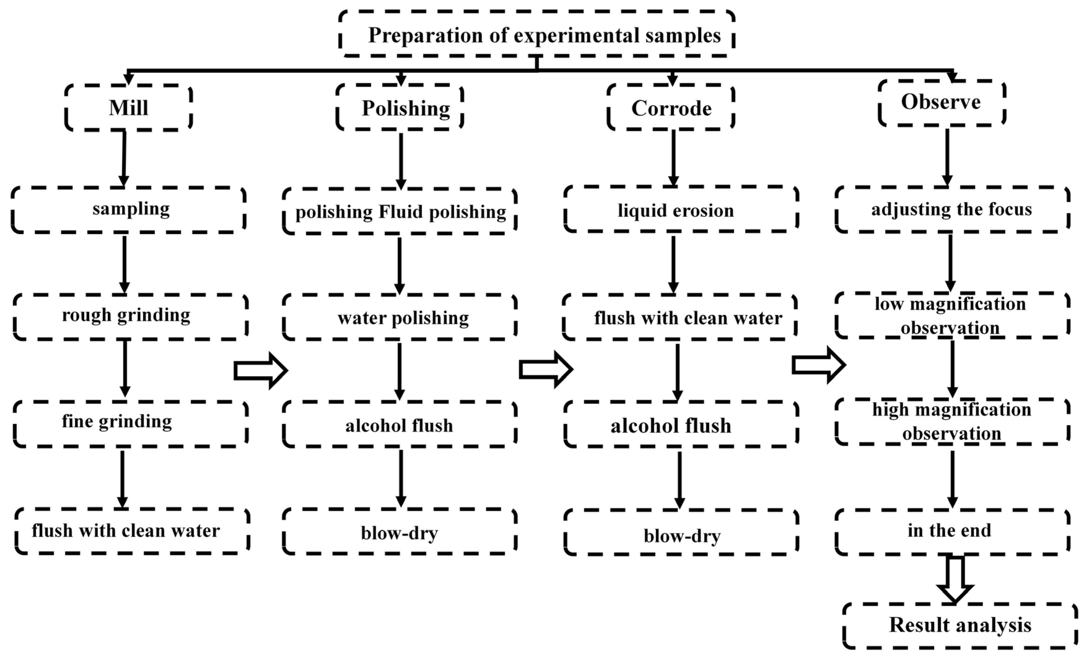 Materials 18 01387 g002