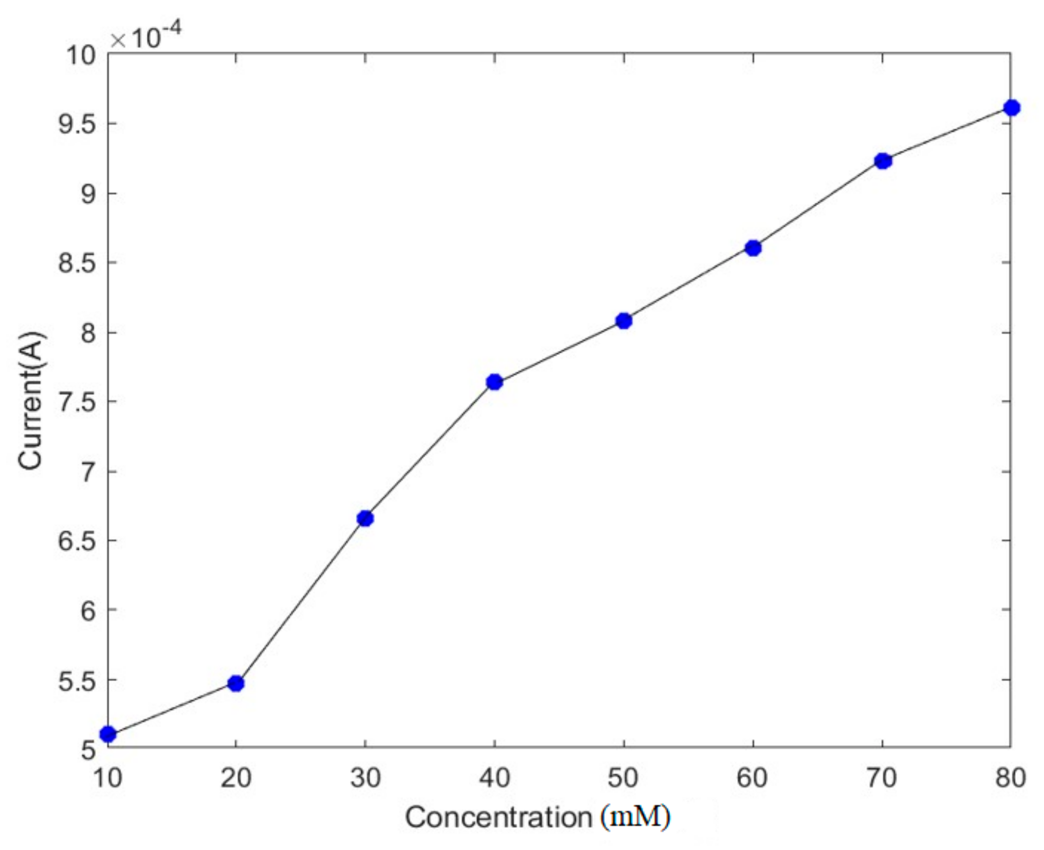 Materials 18 01390 g007