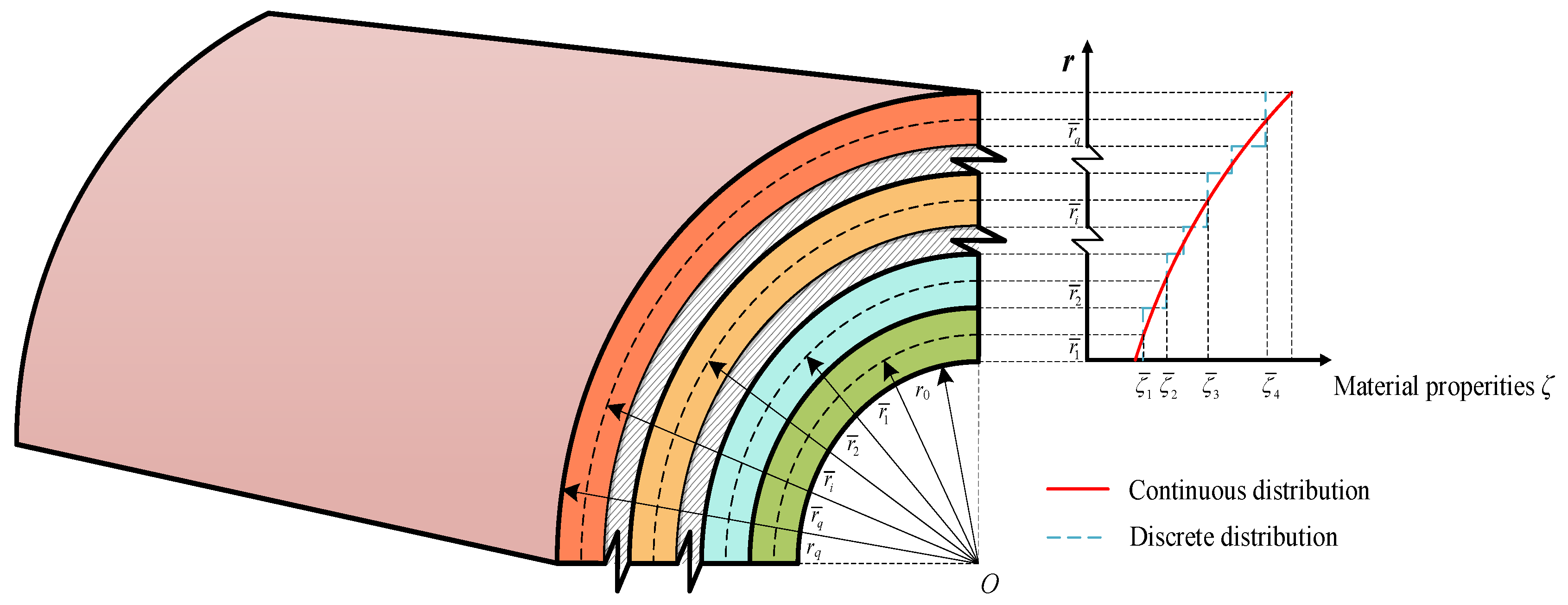 Materials 18 01391 g004