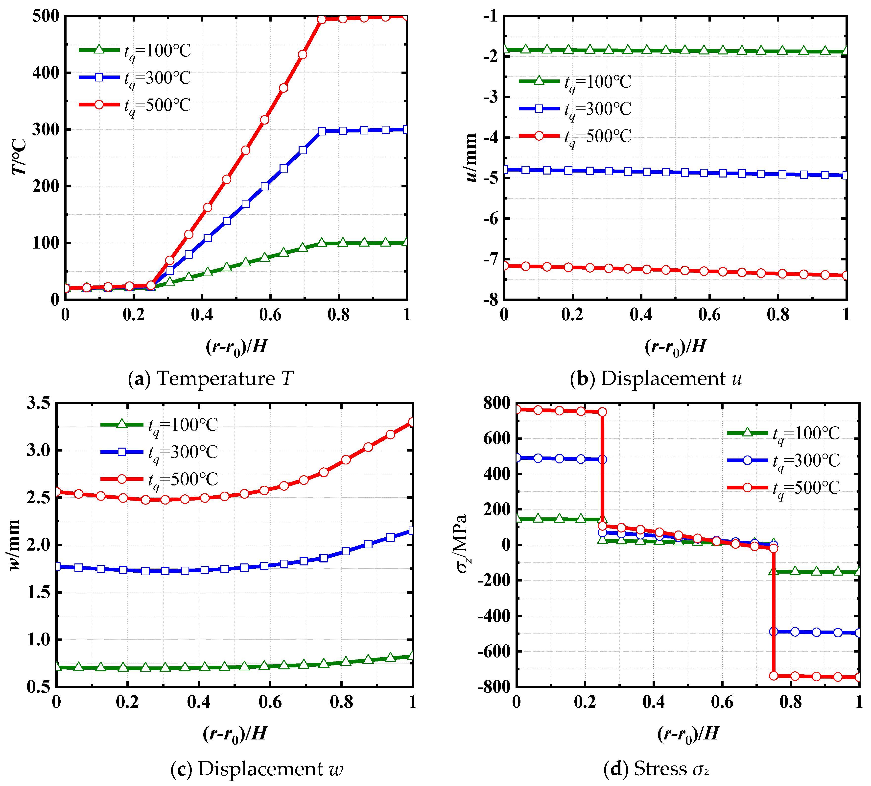 Materials 18 01391 g007