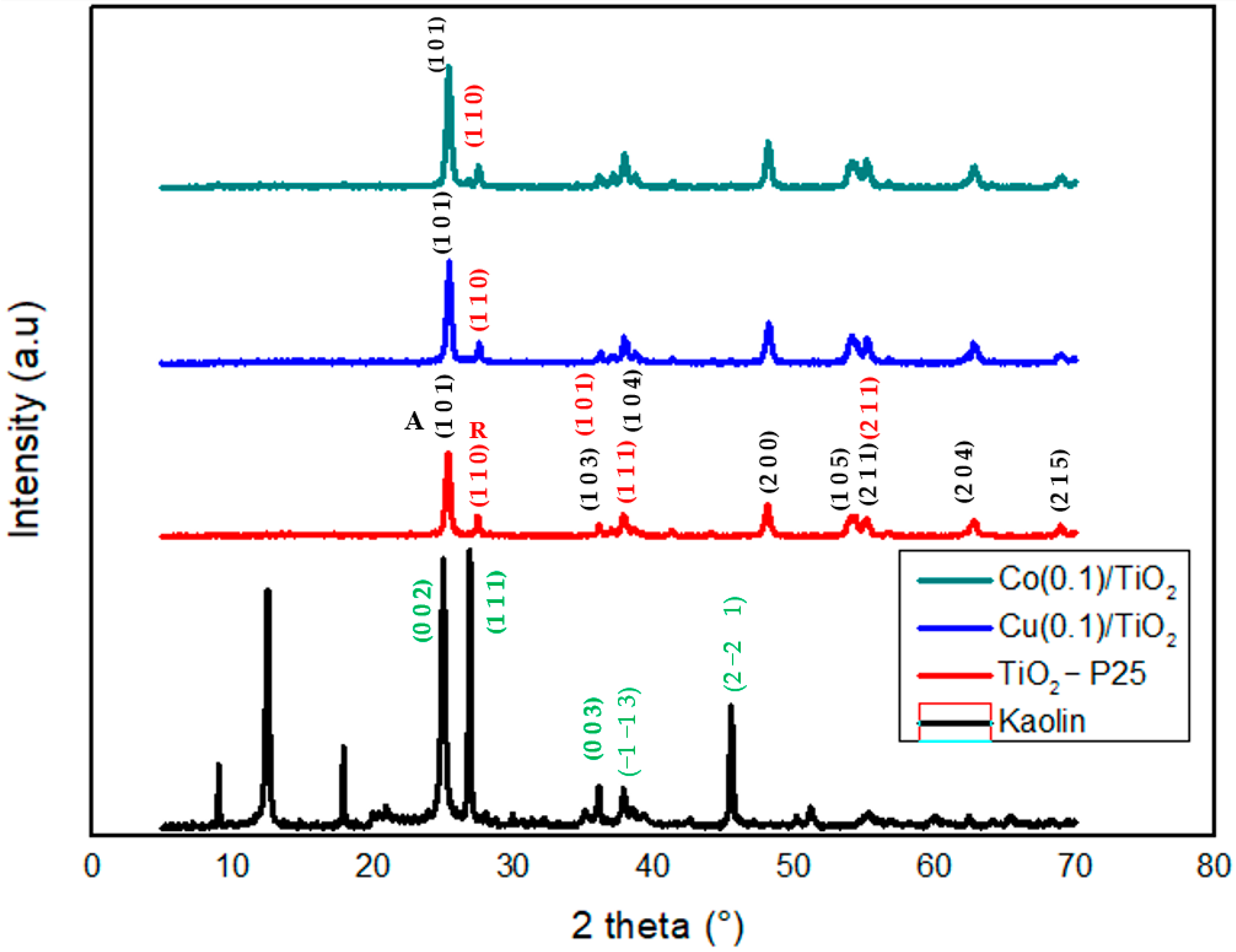 Materials 18 01394 g002