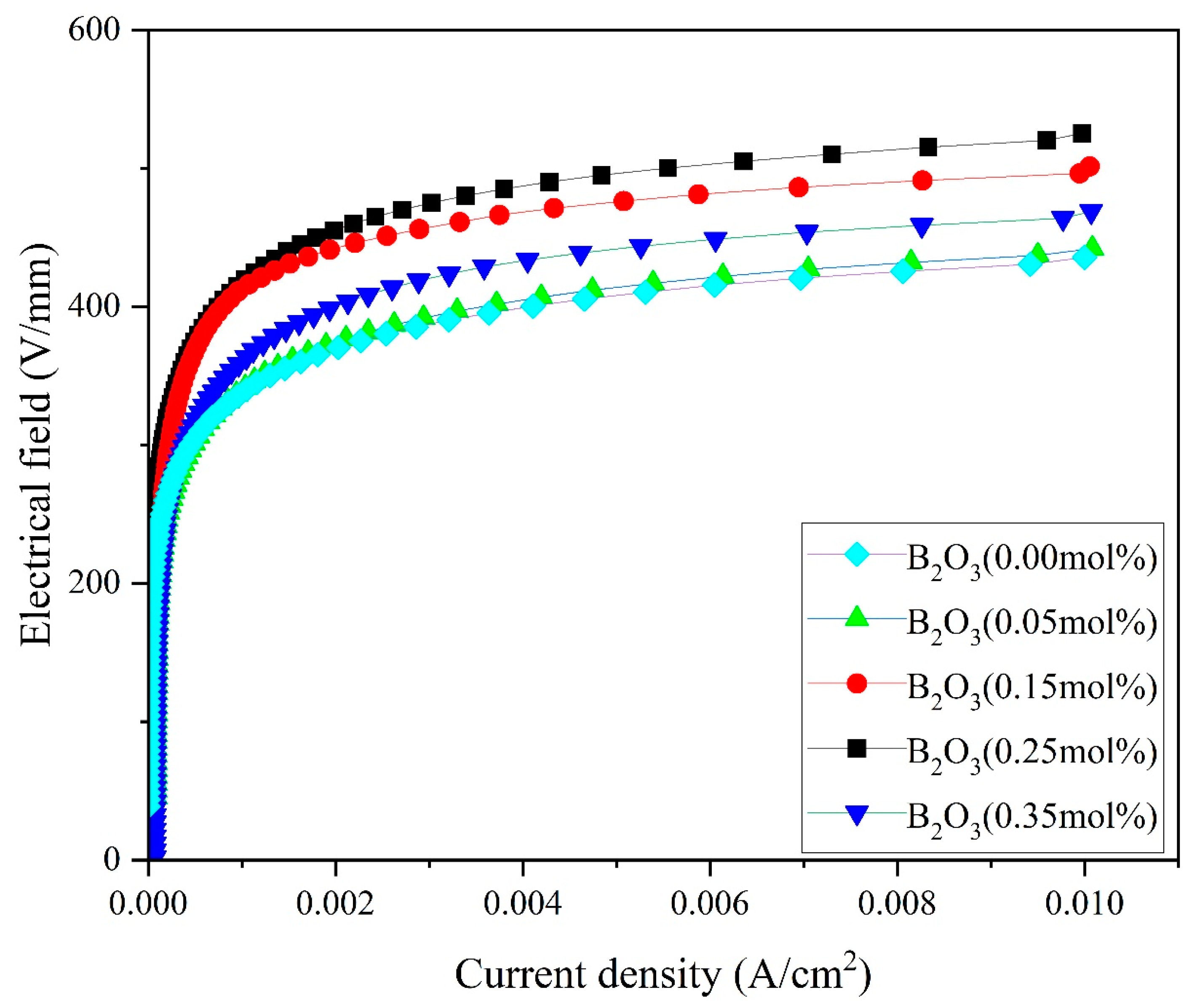 Materials 18 01399 g005