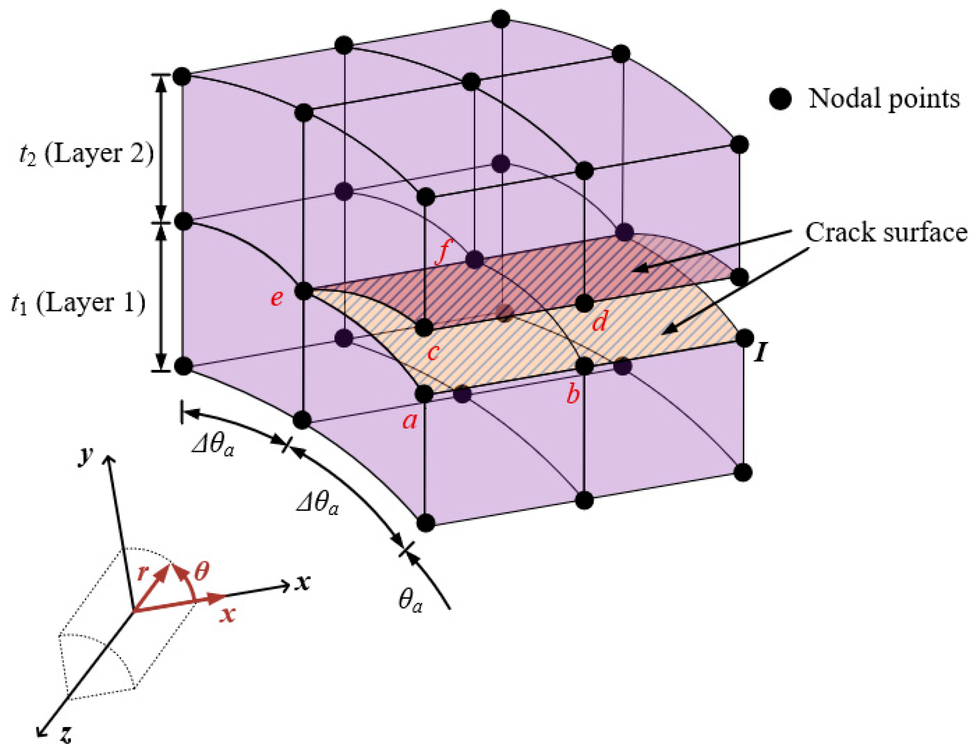 Materials 18 01404 g002