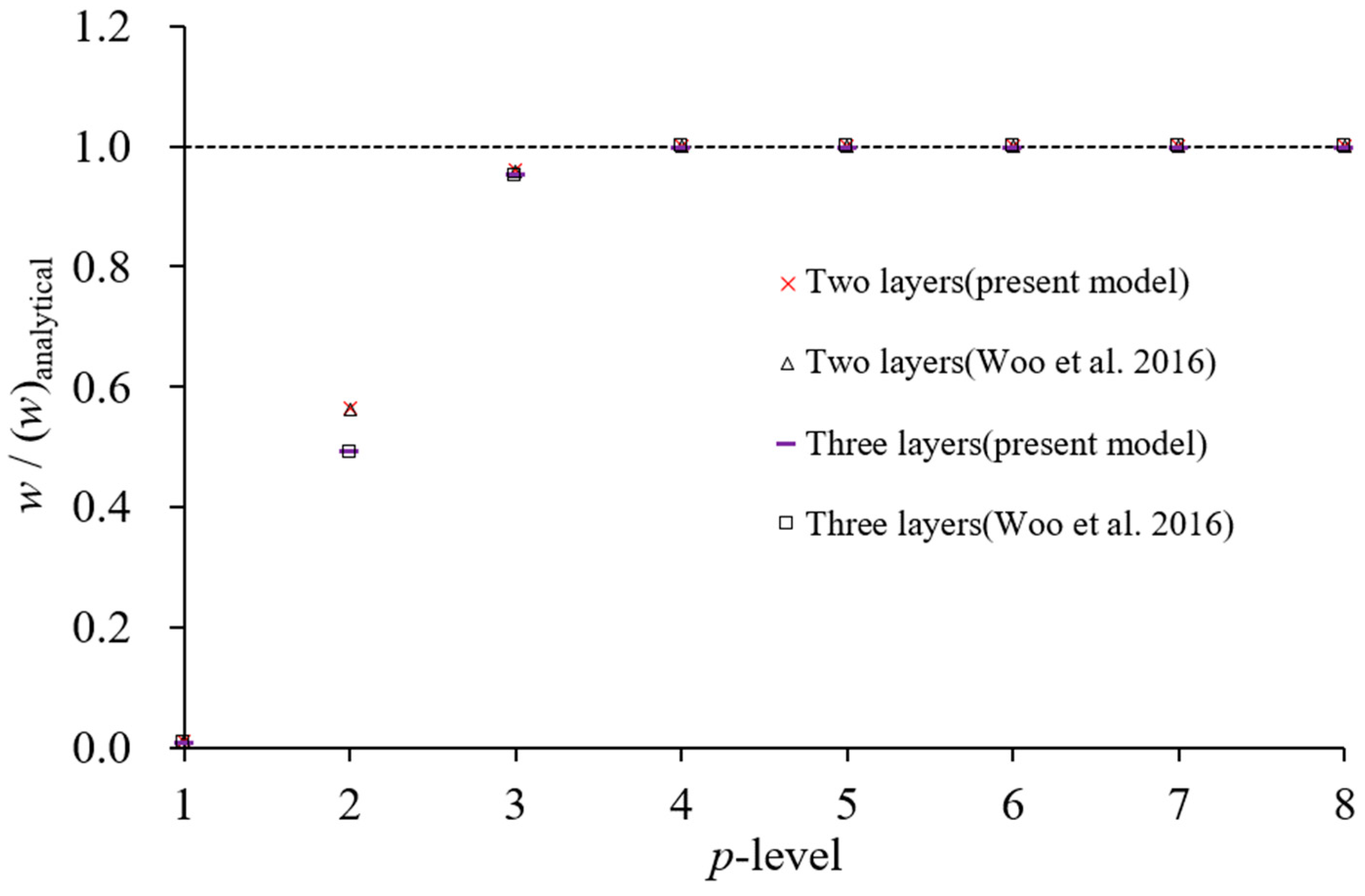 Materials 18 01404 g004