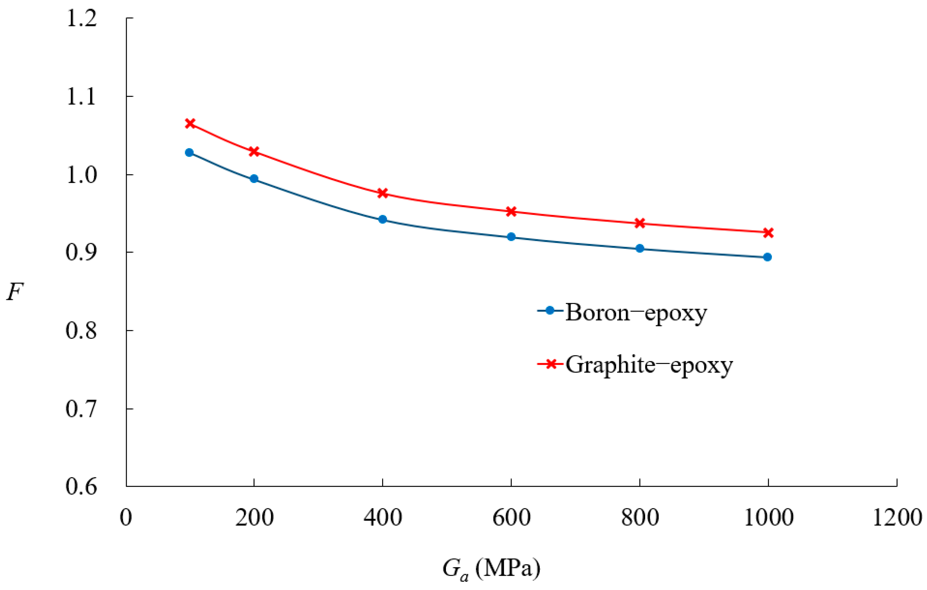 Materials 18 01404 g015