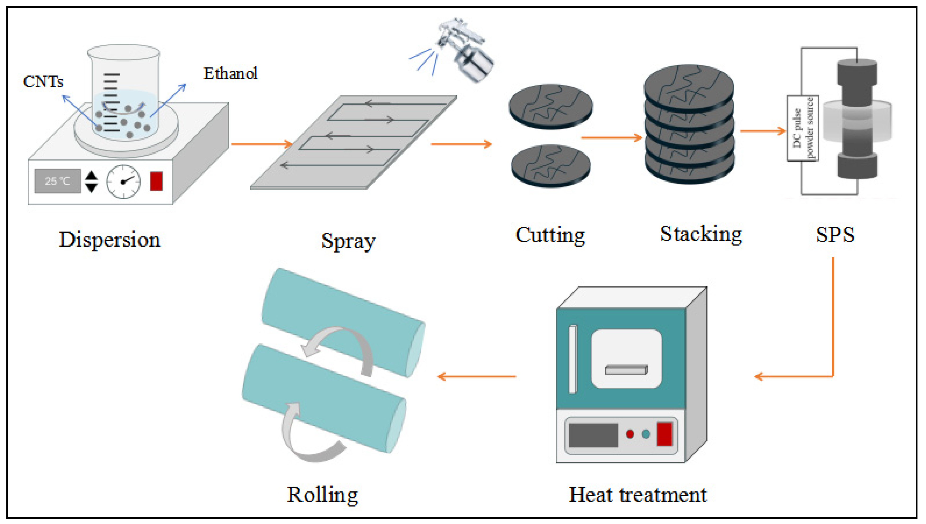 Materials 18 01429 g001