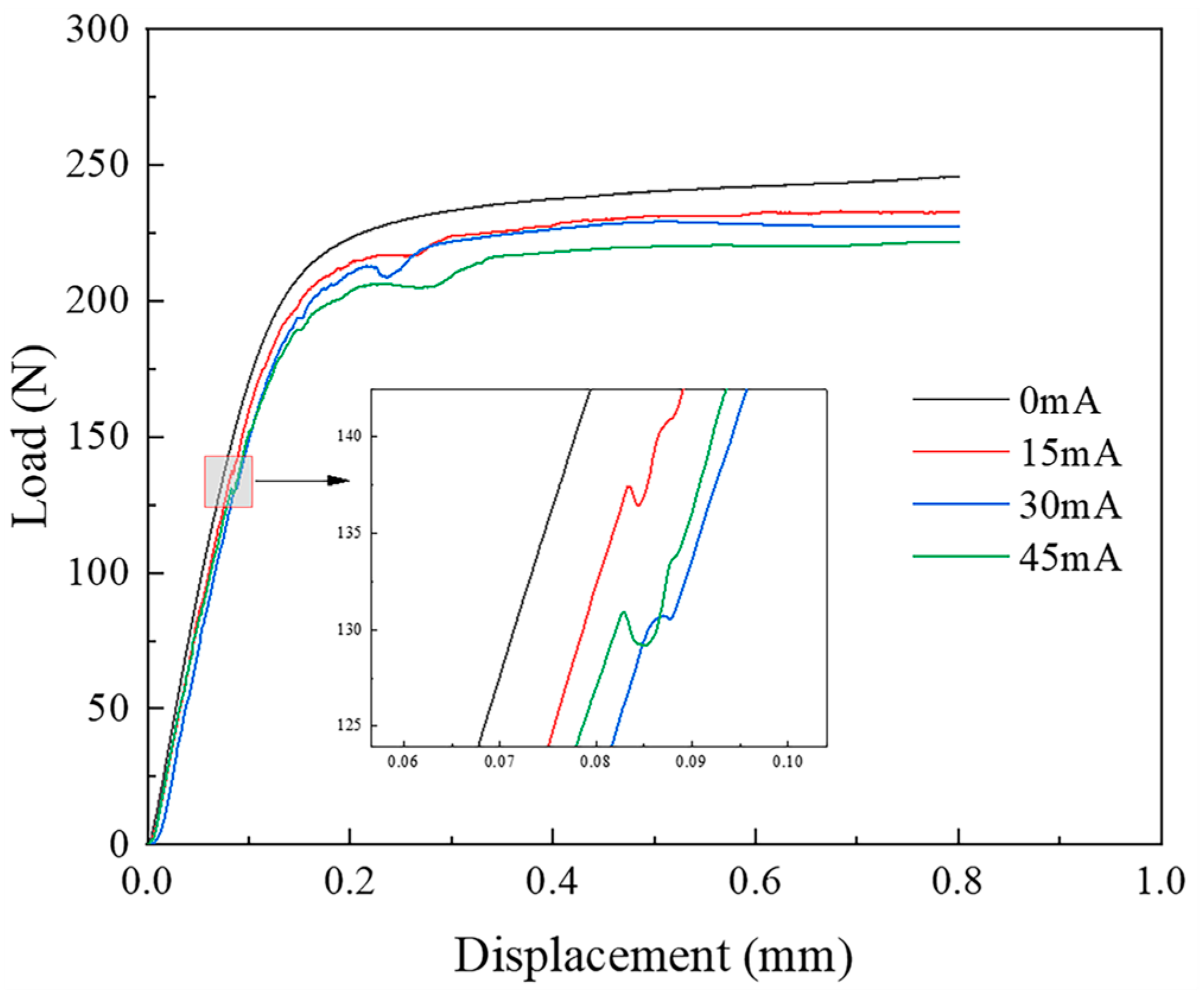 Materials 18 01439 g005