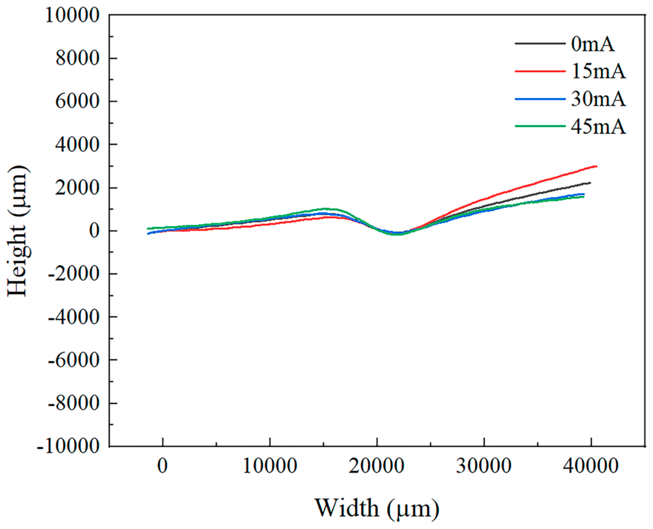 Materials 18 01439 g010