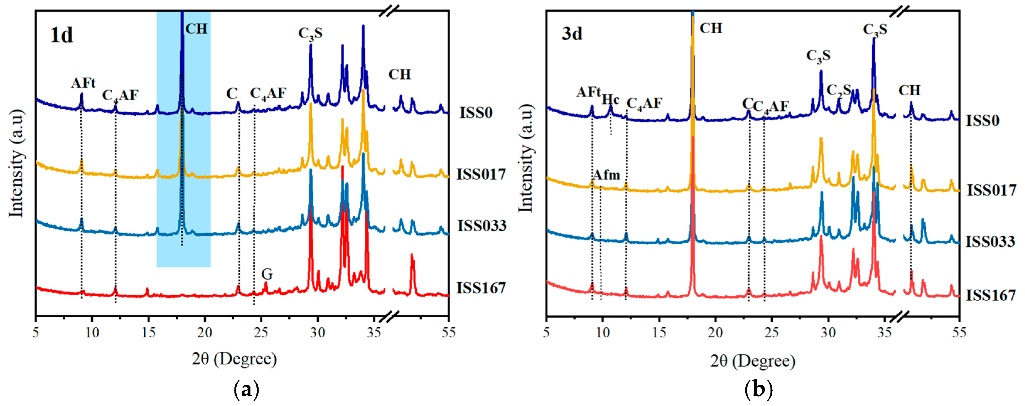 Materials 18 01444 g007