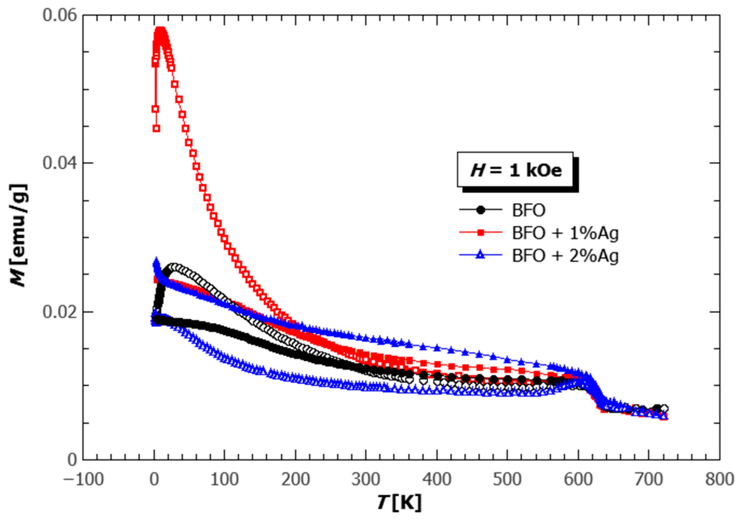 Materials 18 01453 g006