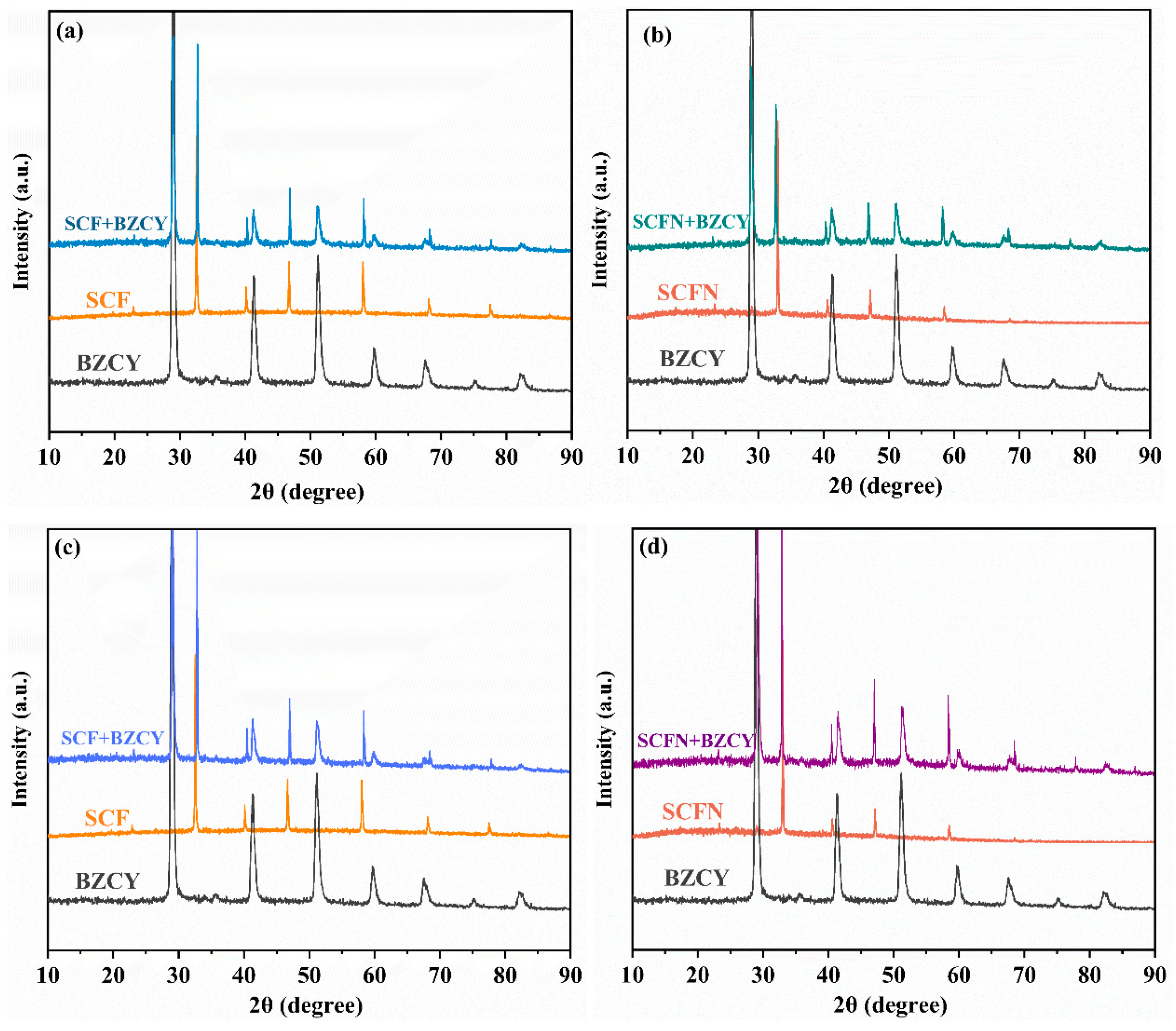 Materials 18 01460 g004 Materials 18 01460 g004