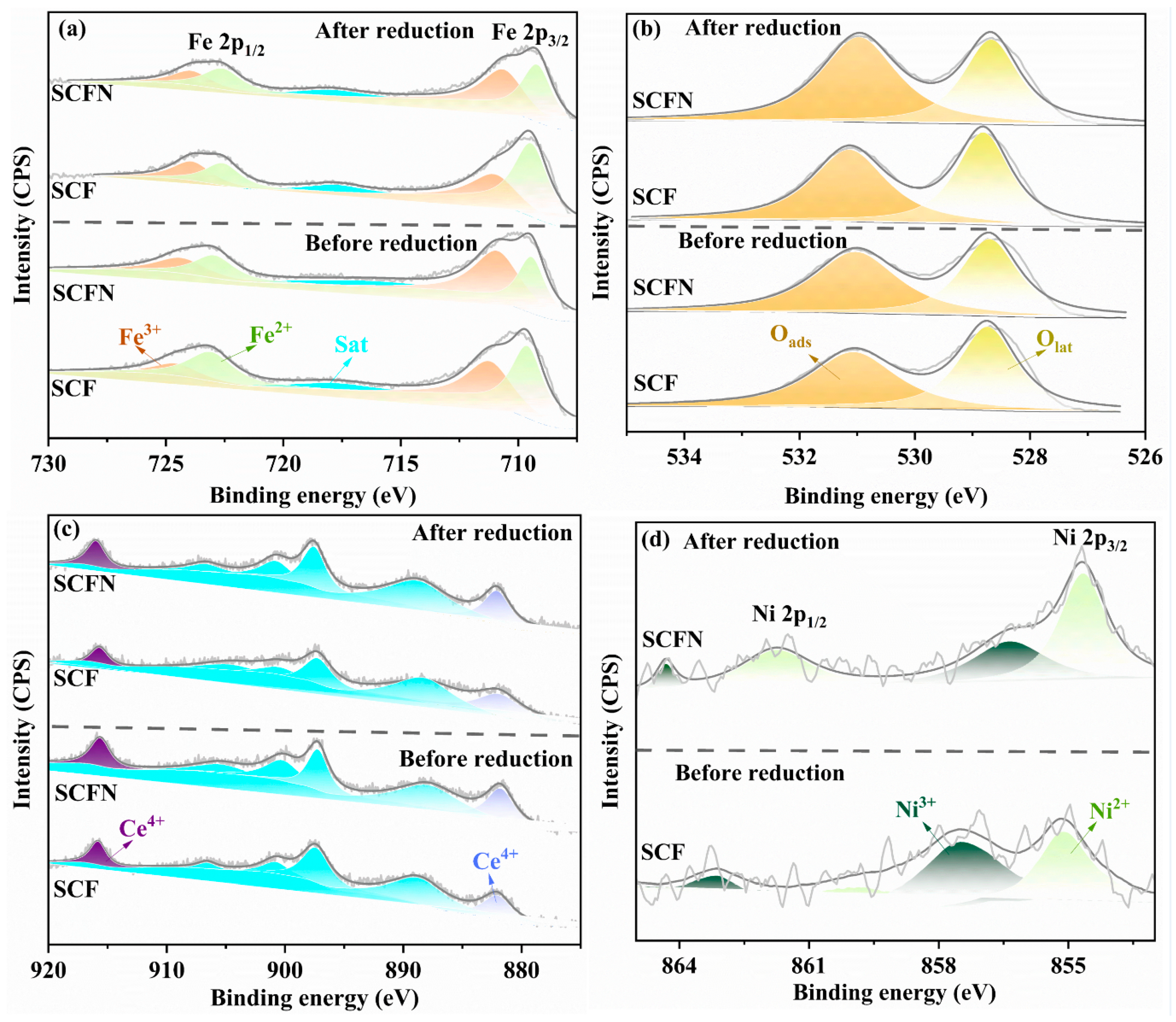 Materials 18 01460 g007 Materials 18 01460 g007