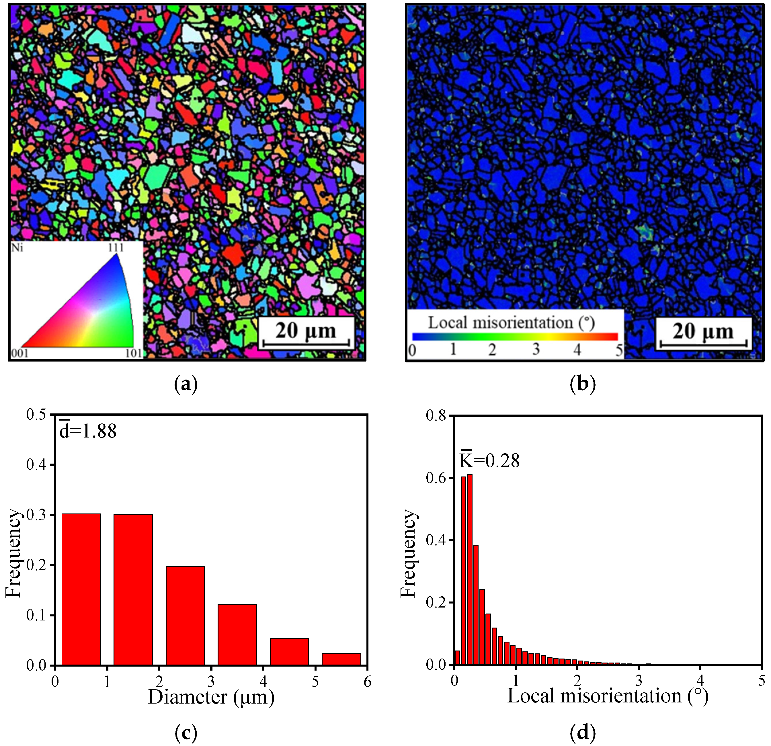 Materials 18 01478 g001