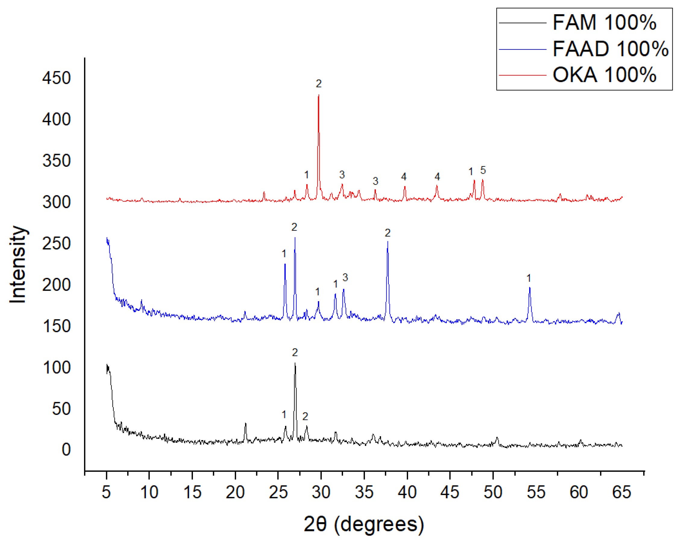Materials 18 01496 g001