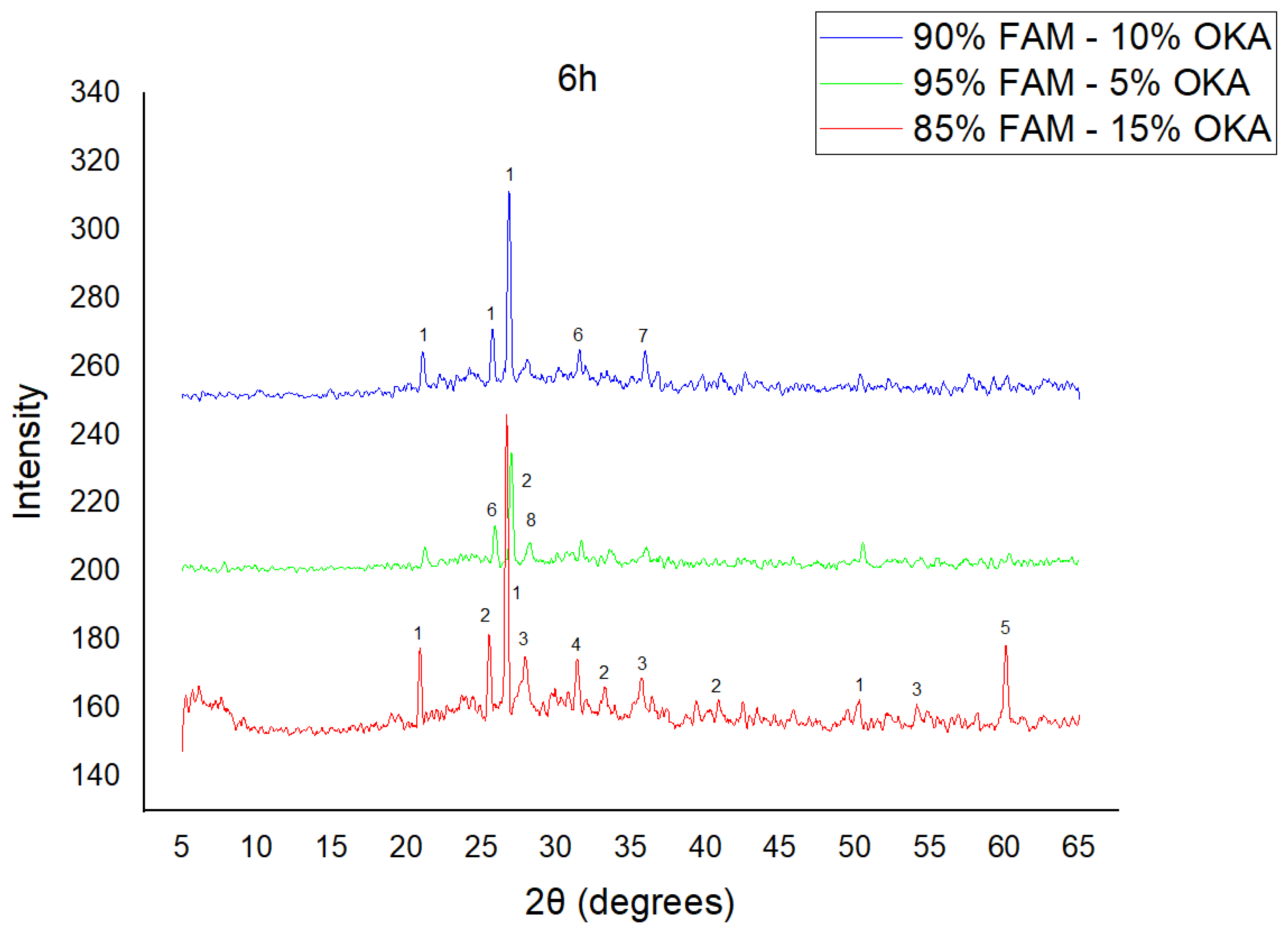 Materials 18 01496 g006