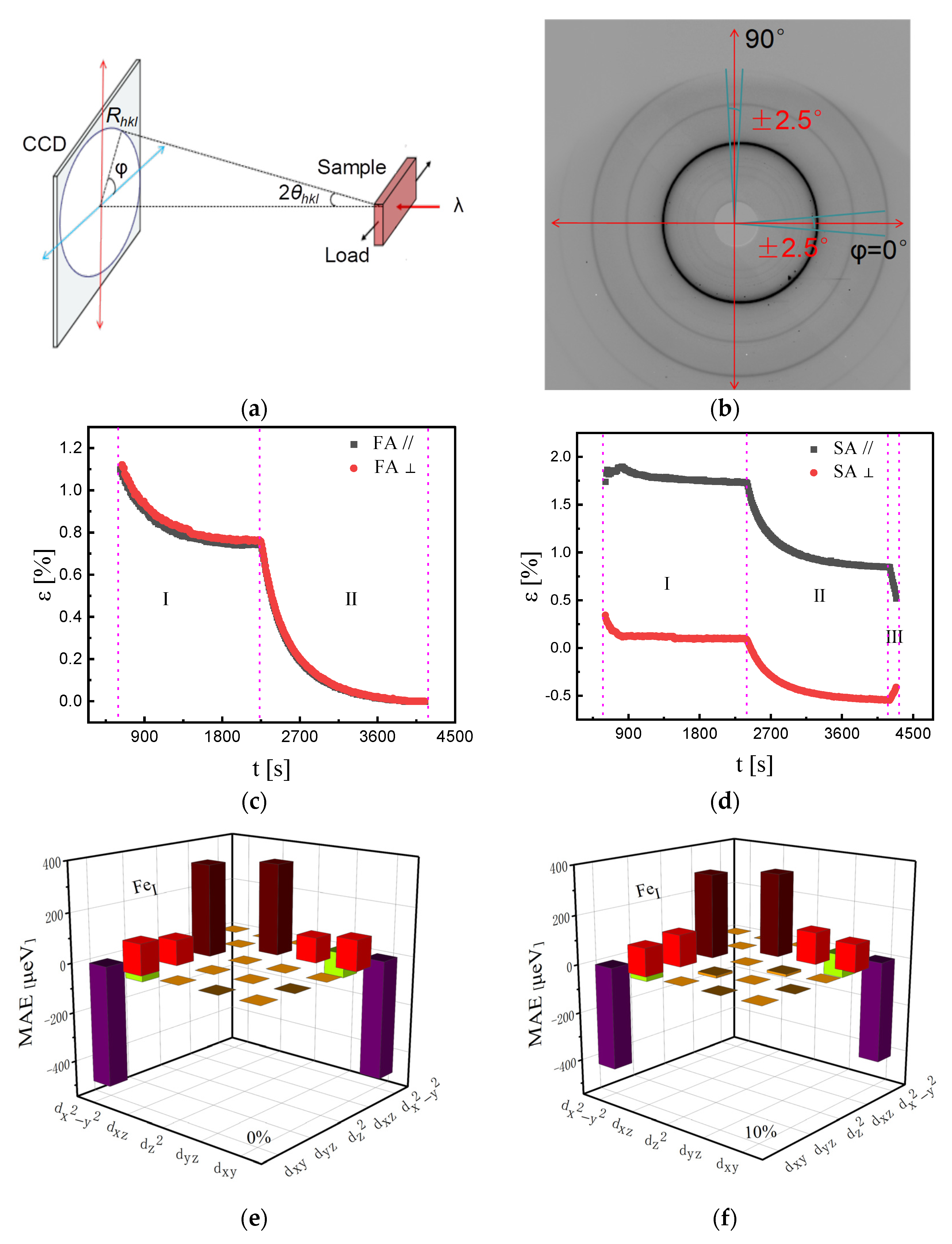 Materials 18 01499 g013a
