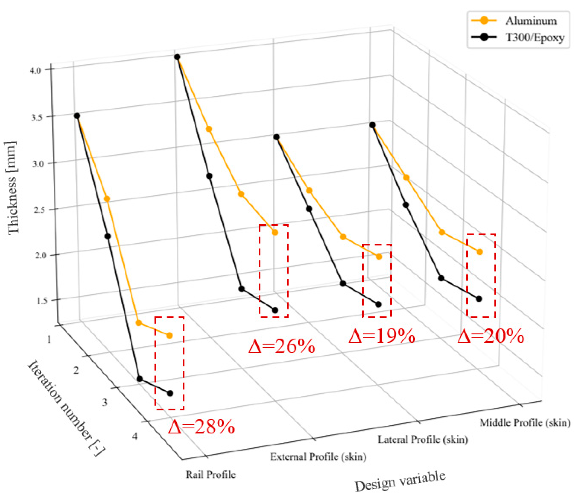 Materials 18 01501 g008