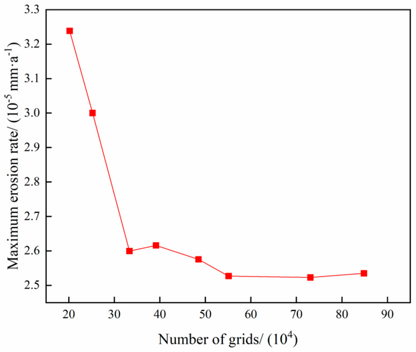 Materials 18 01510 g005