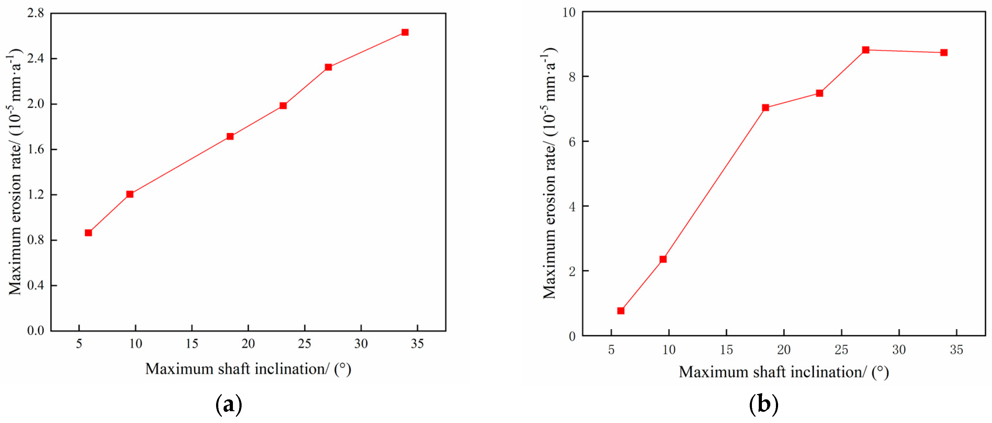 Materials 18 01510 g013