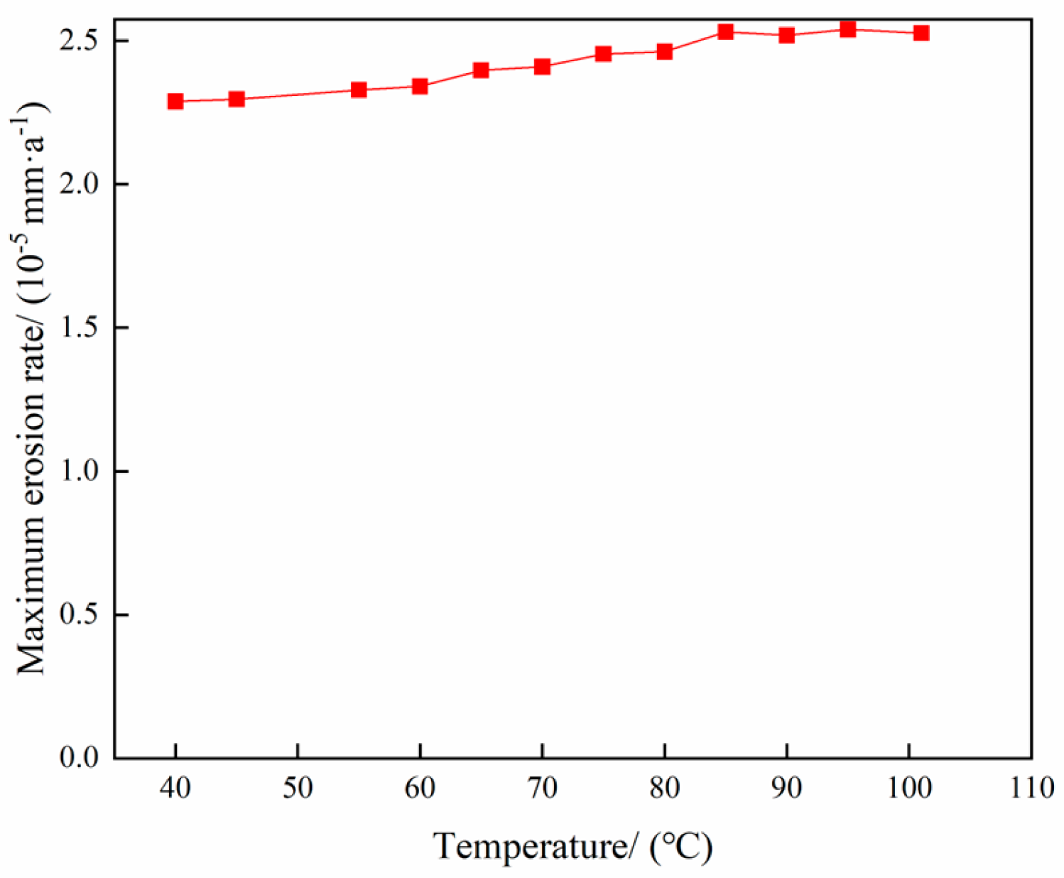 Materials 18 01510 g016