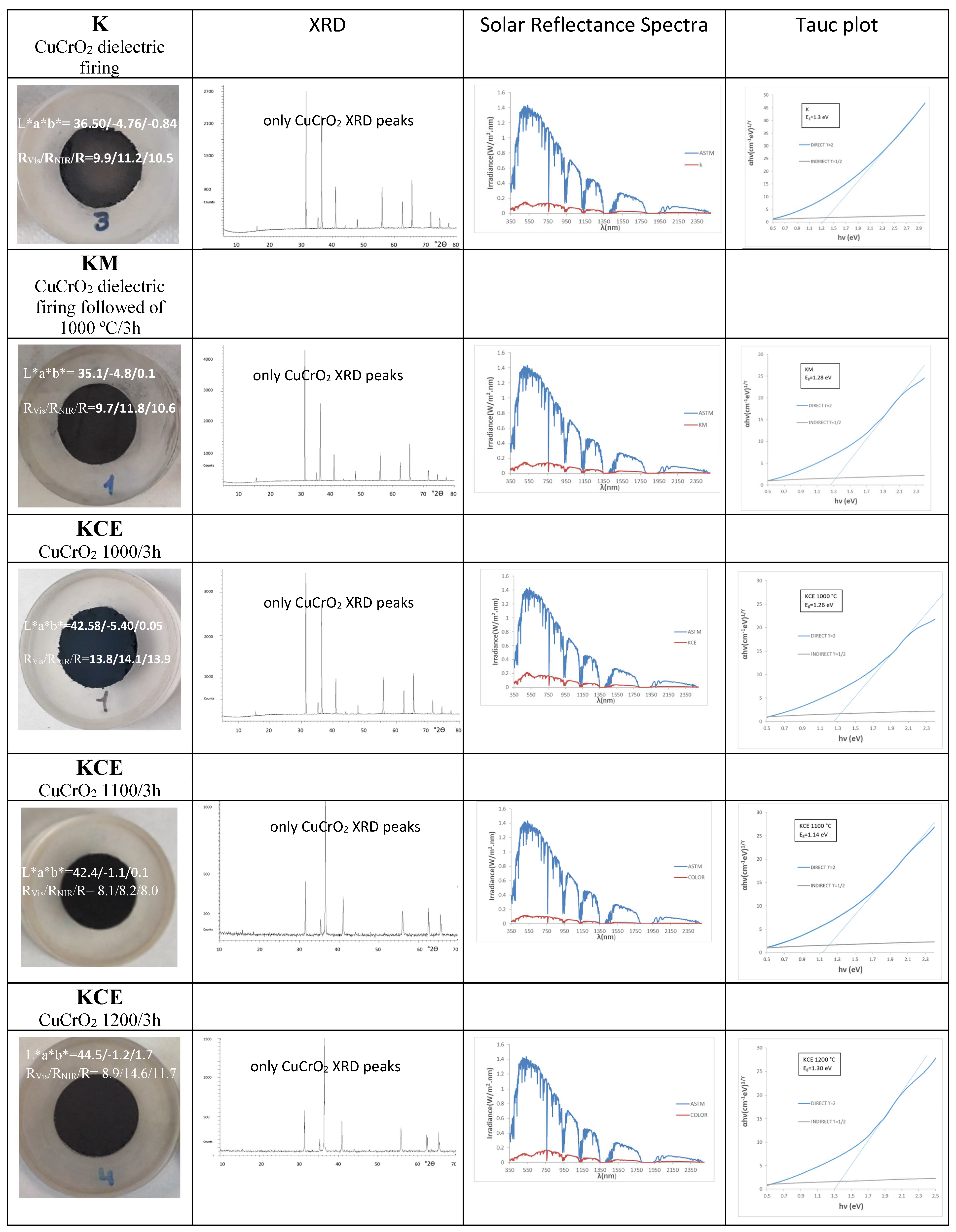 Materials 18 01520 g002