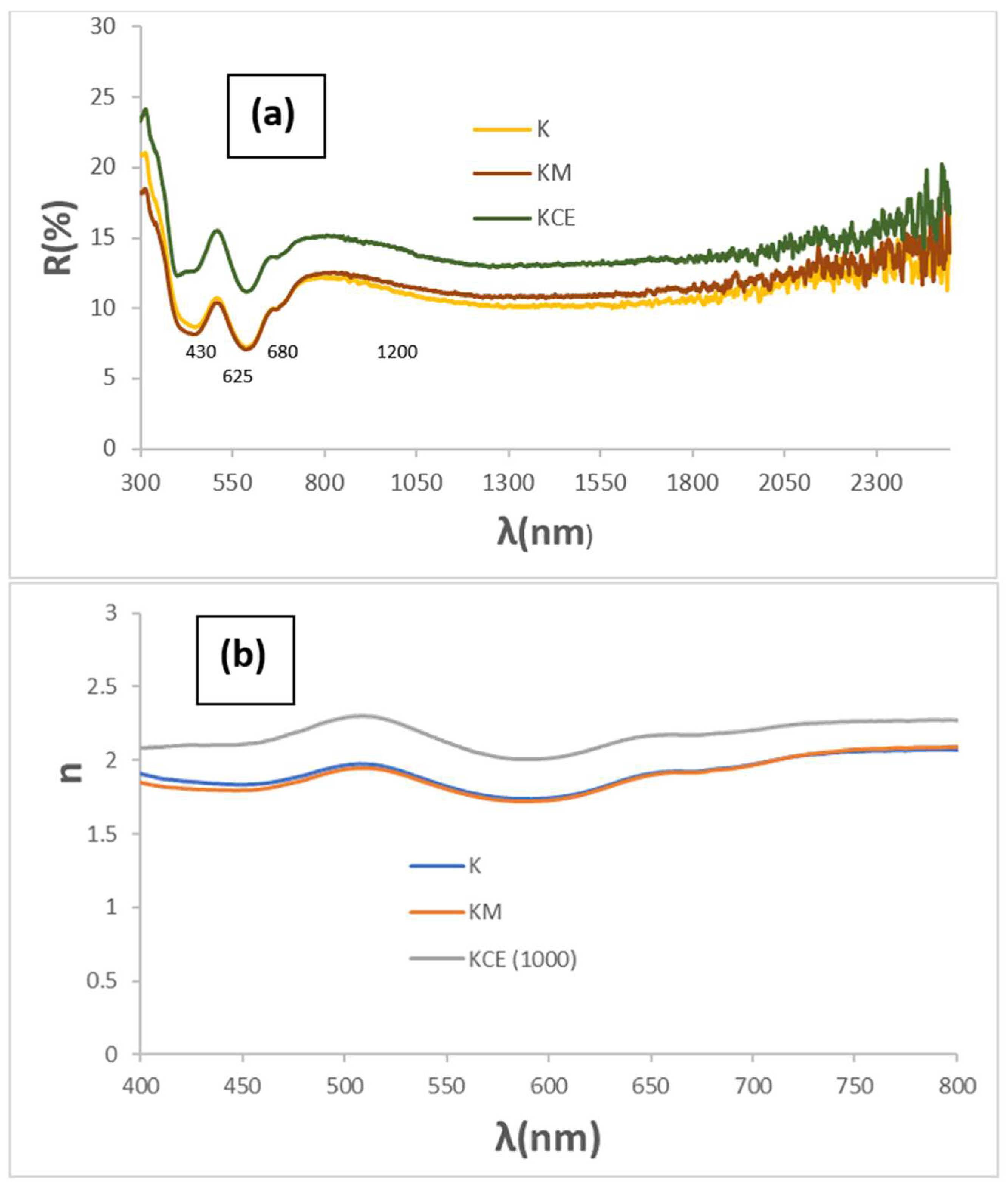 Materials 18 01520 g003a