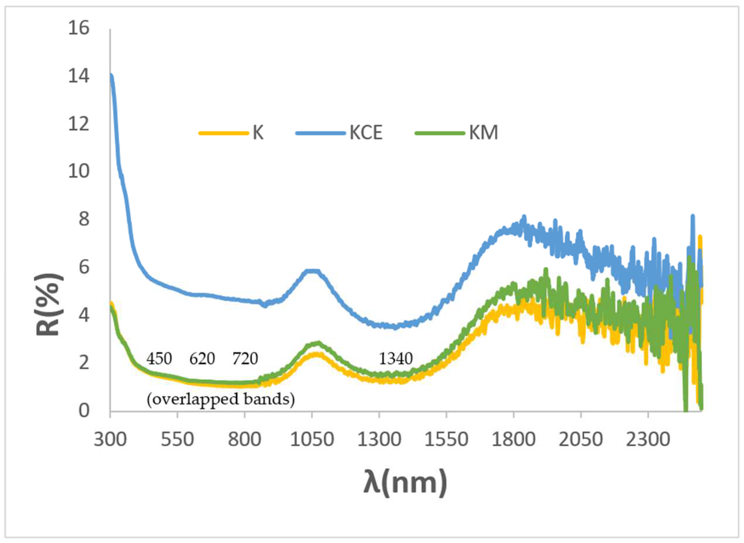 Materials 18 01520 g007