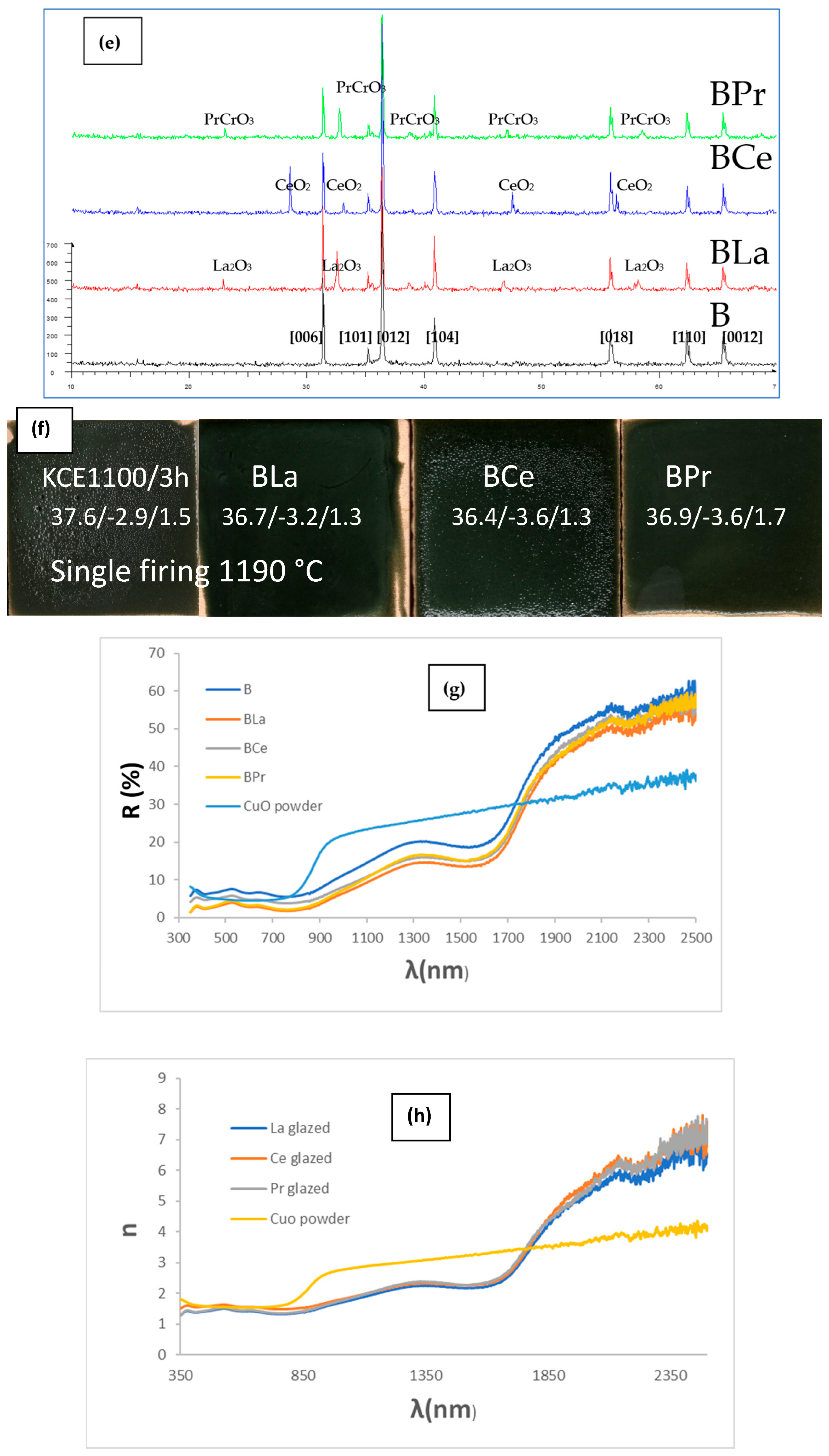 Materials 18 01520 g012c