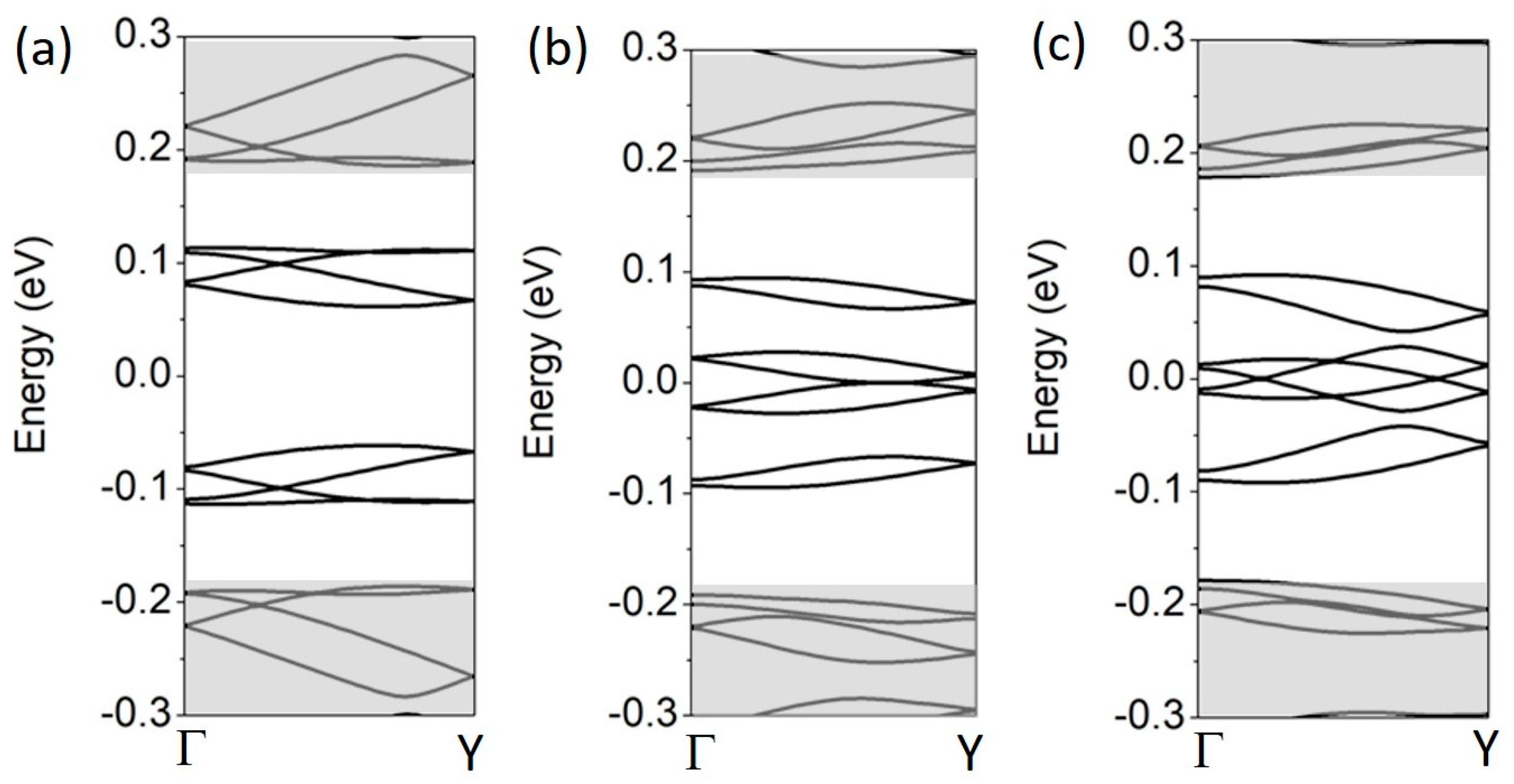 Materials 18 01521 g004