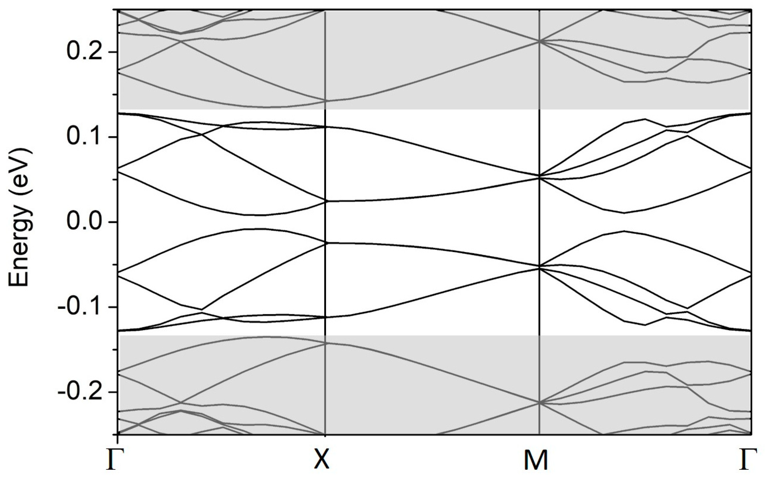 Materials 18 01521 g005