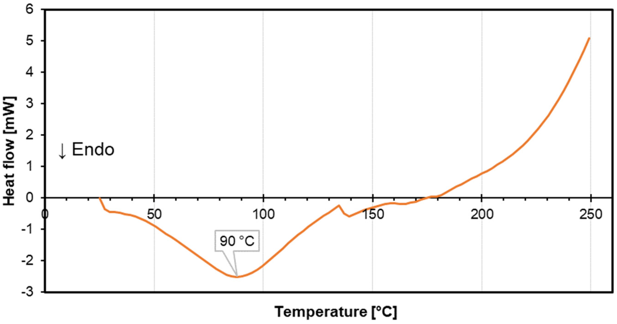 Materials 18 01525 g003