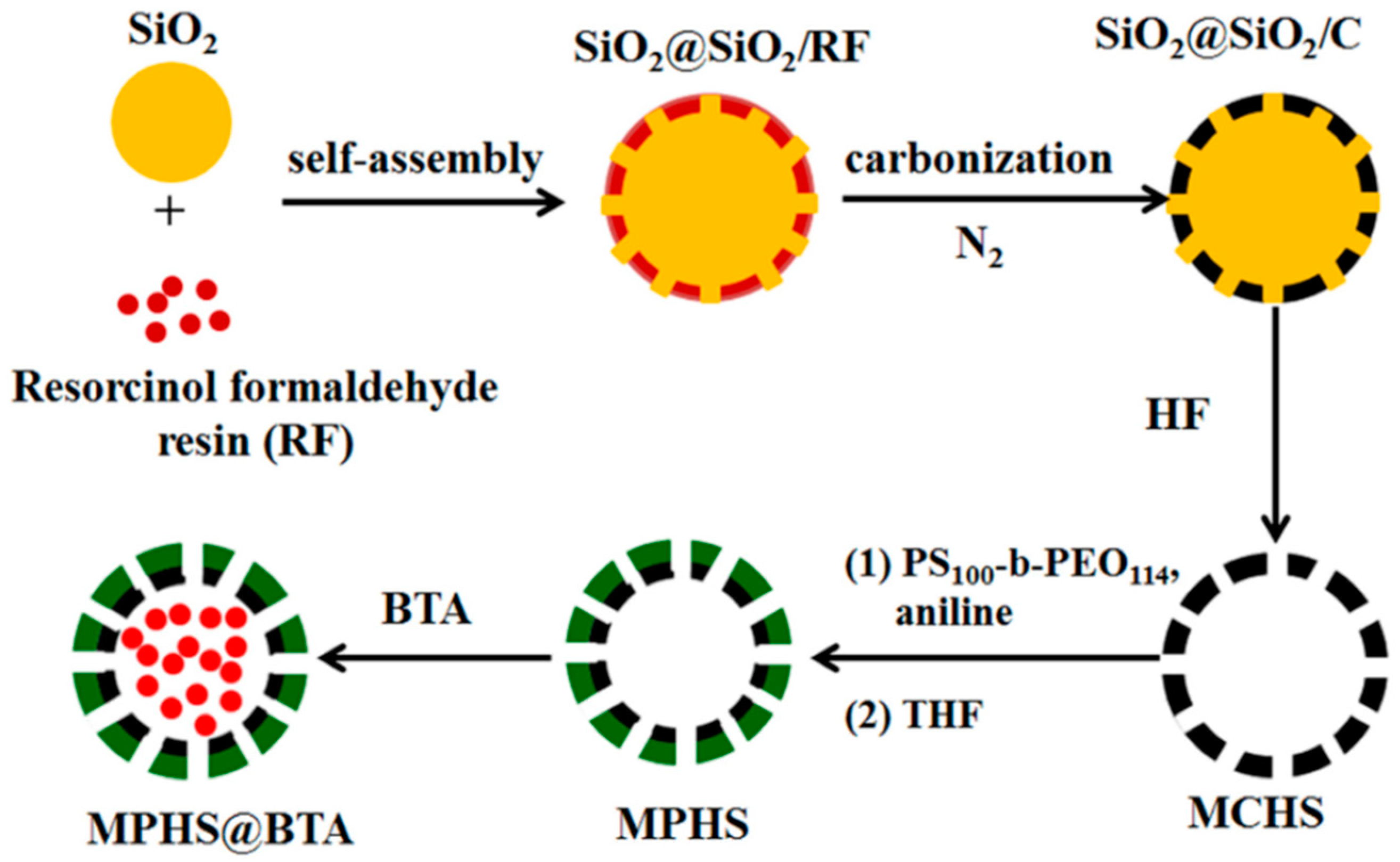 Materials 18 01531 g006